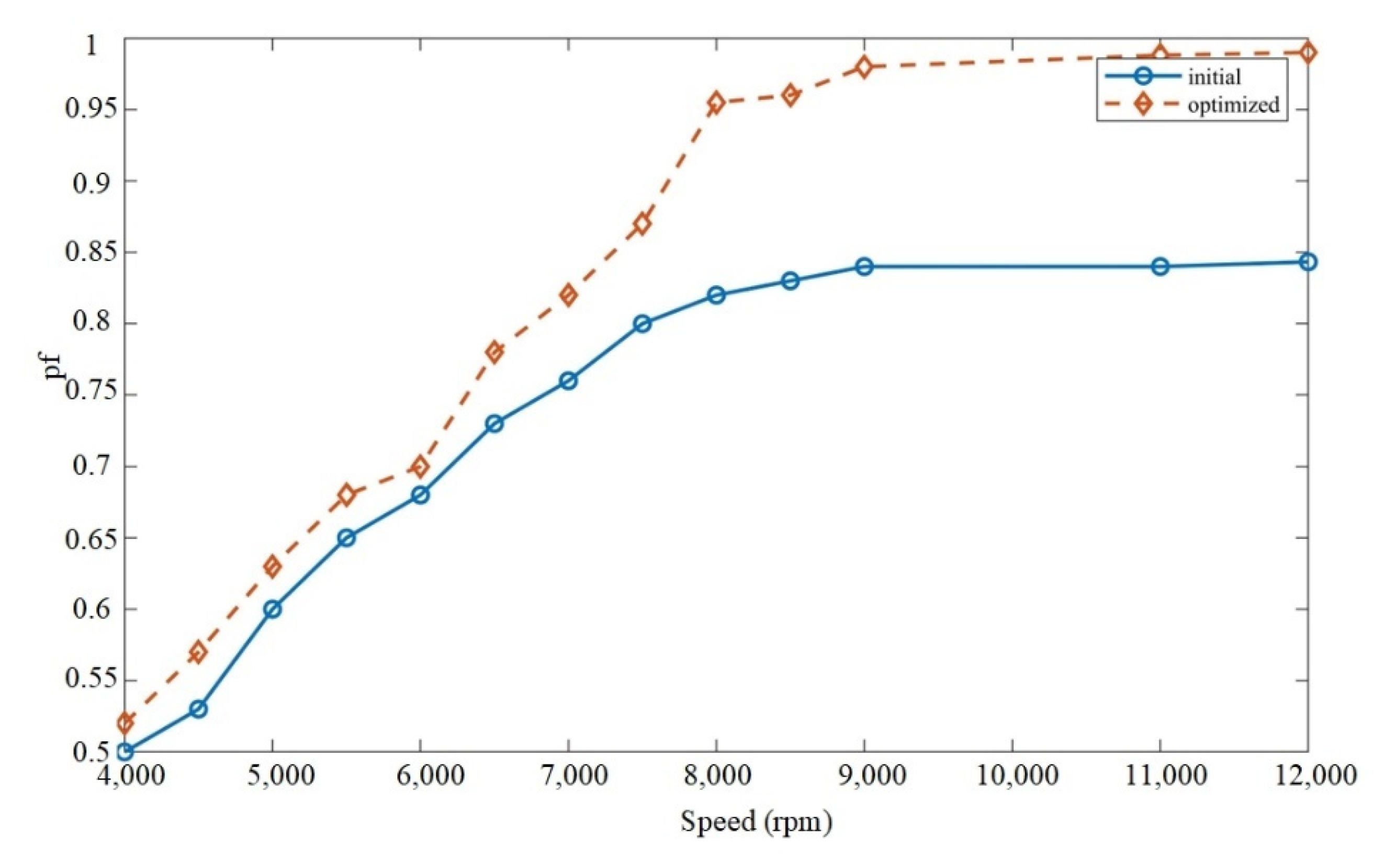 Energies 15 07531 g018