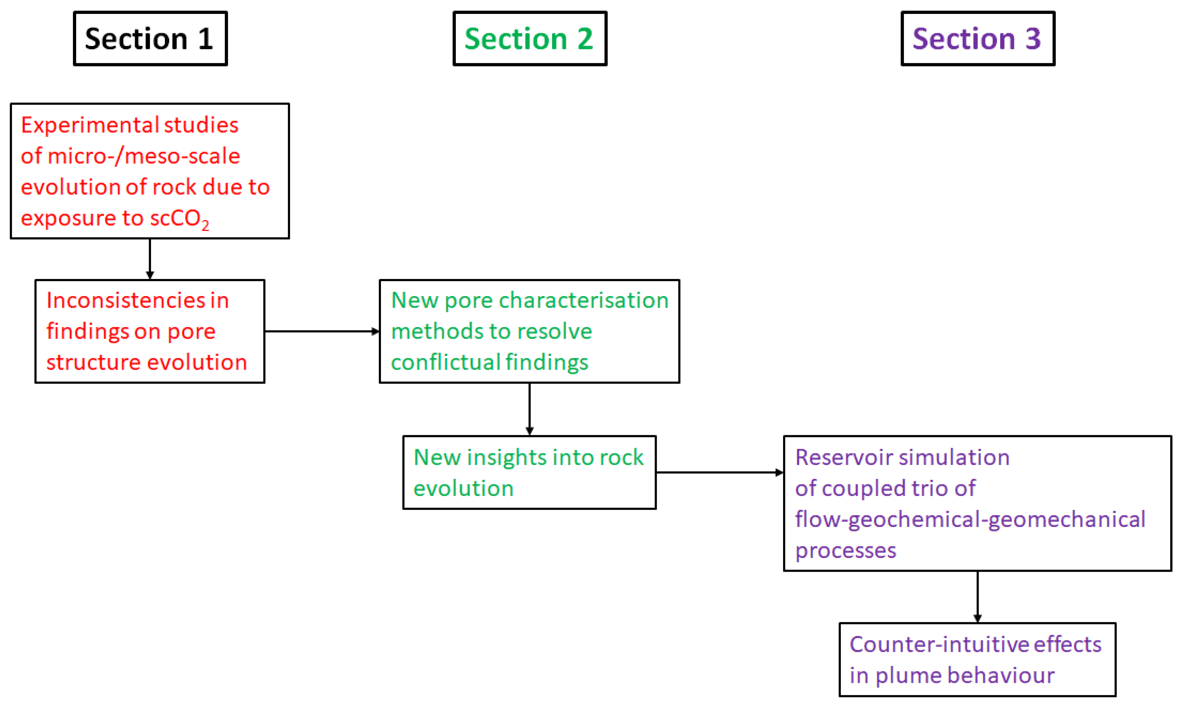 Energies 15 07538 g001