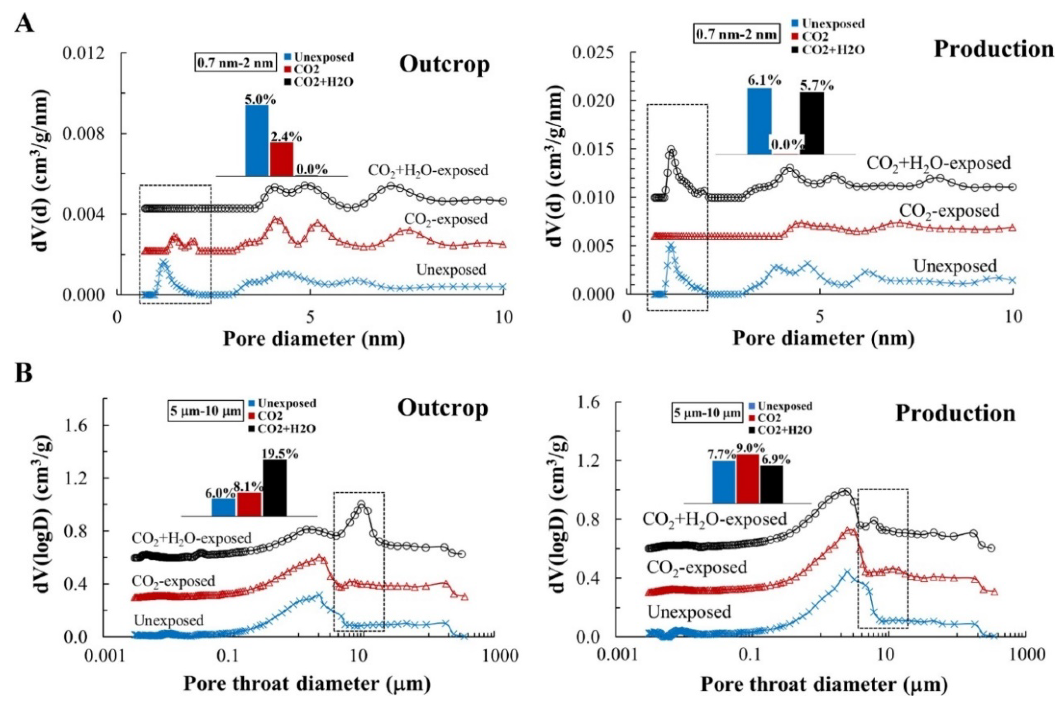Energies 15 07538 g004