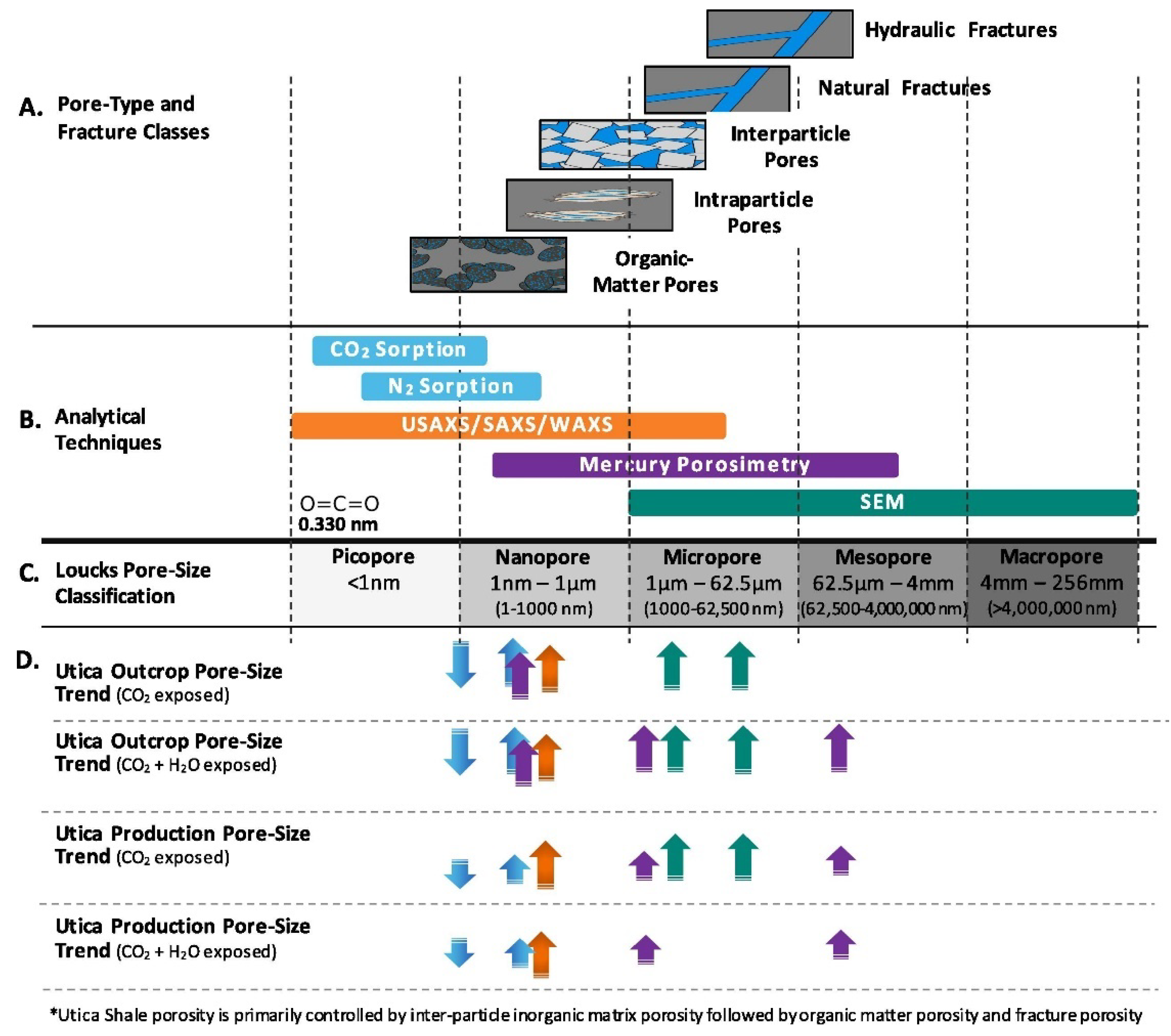Energies 15 07538 g005