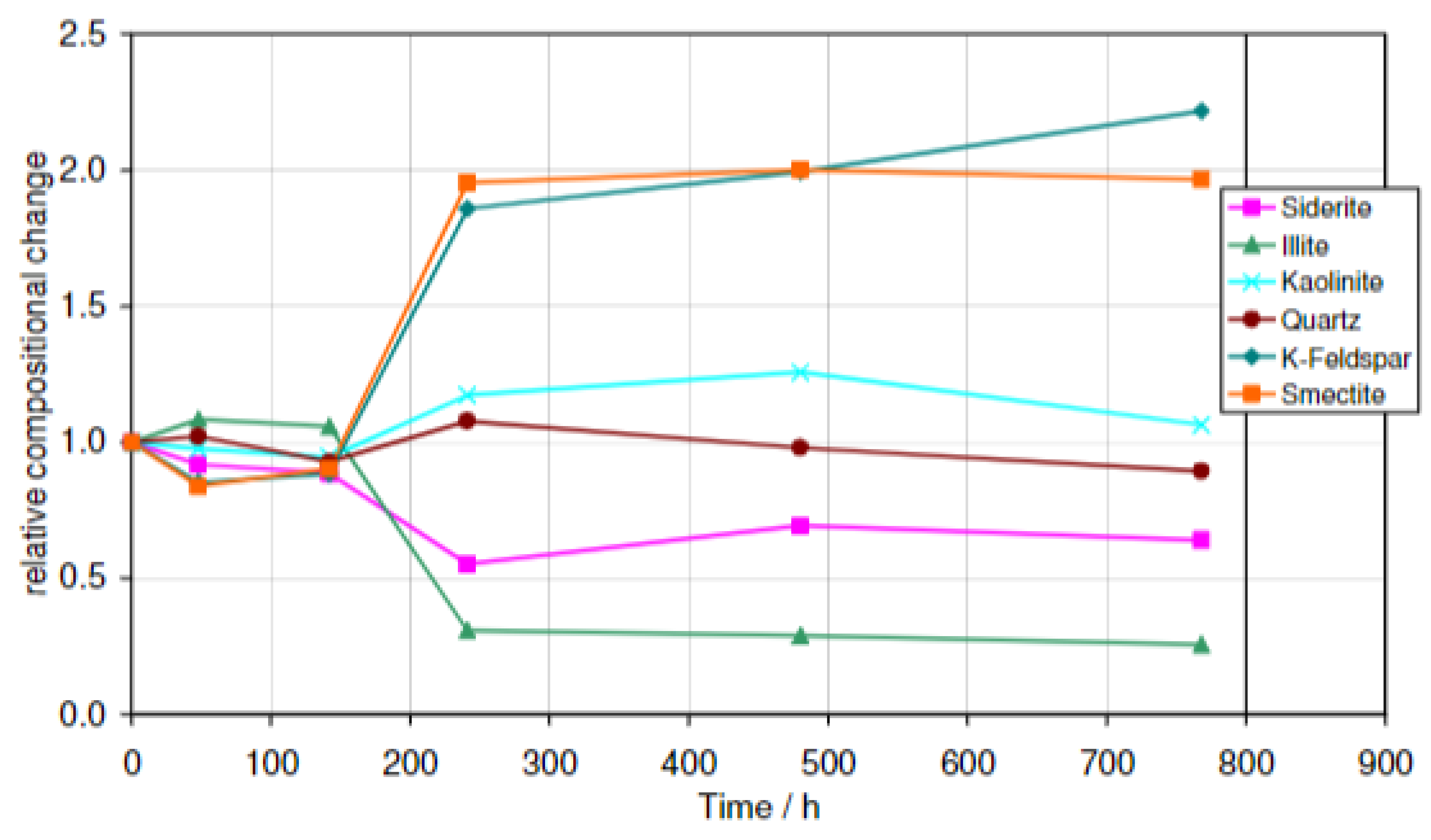Energies 15 07538 g006