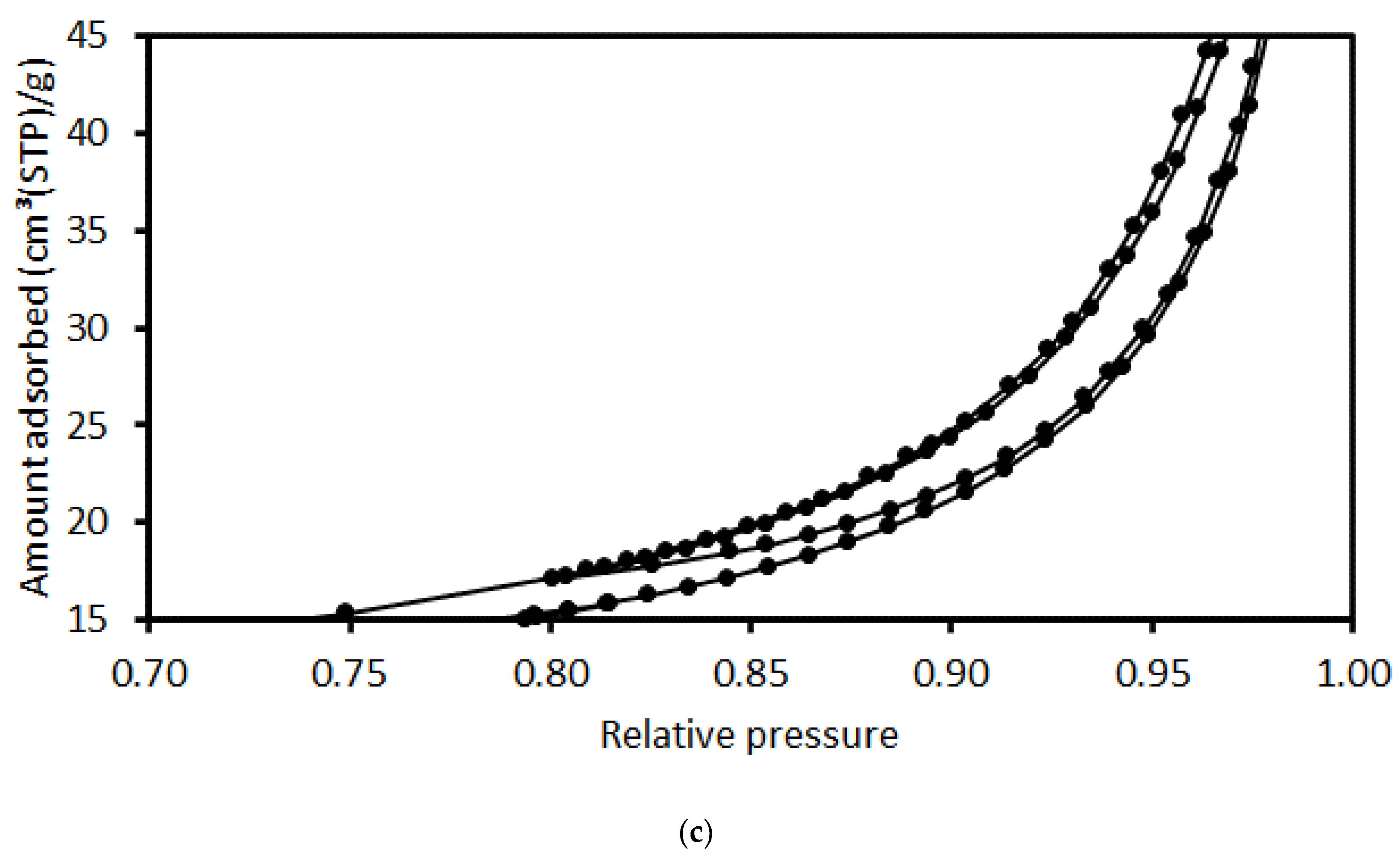 Energies 15 07538 g008b