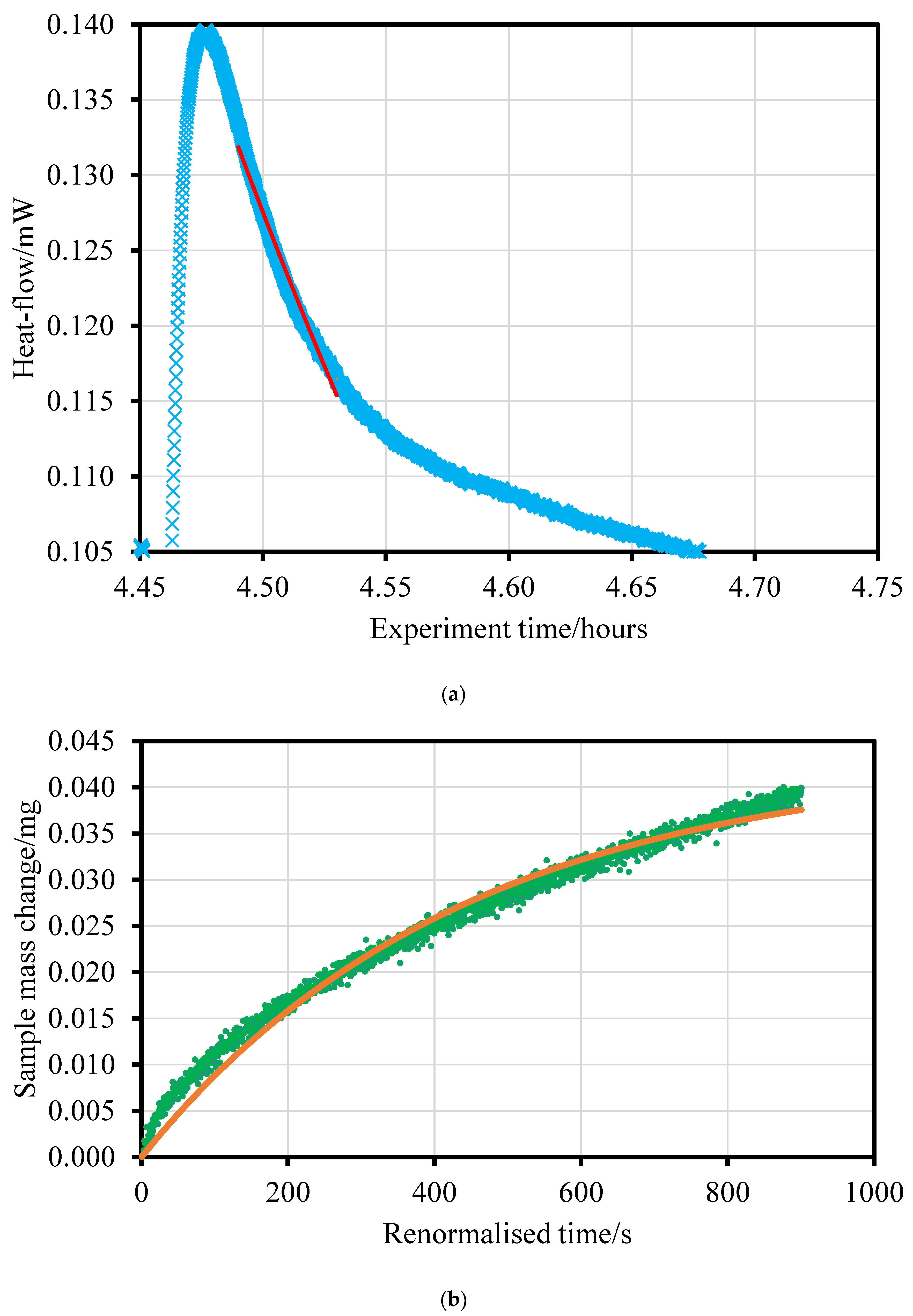 Energies 15 07538 g009