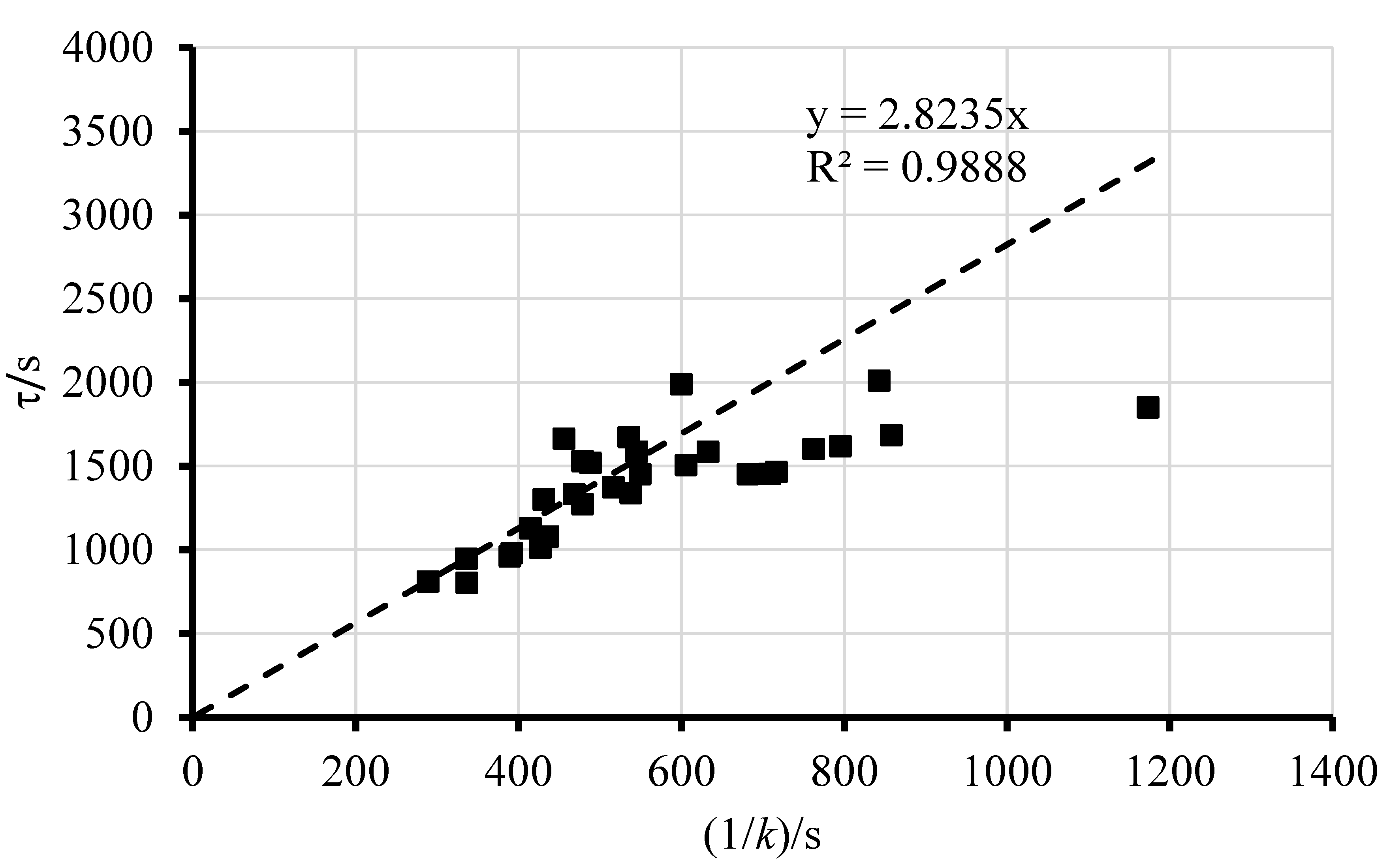 Energies 15 07538 g010