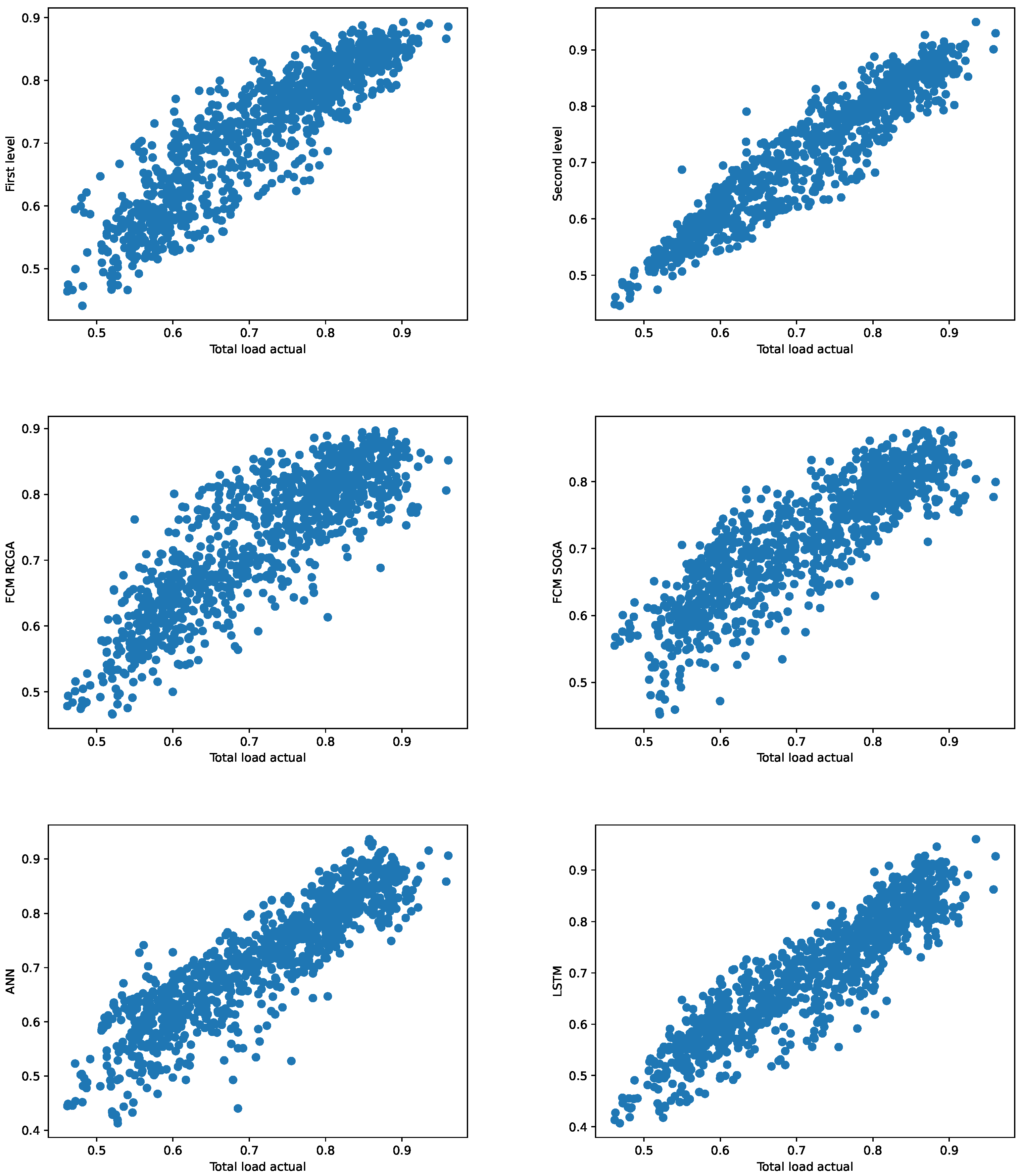 Energies 15 07542 g006
