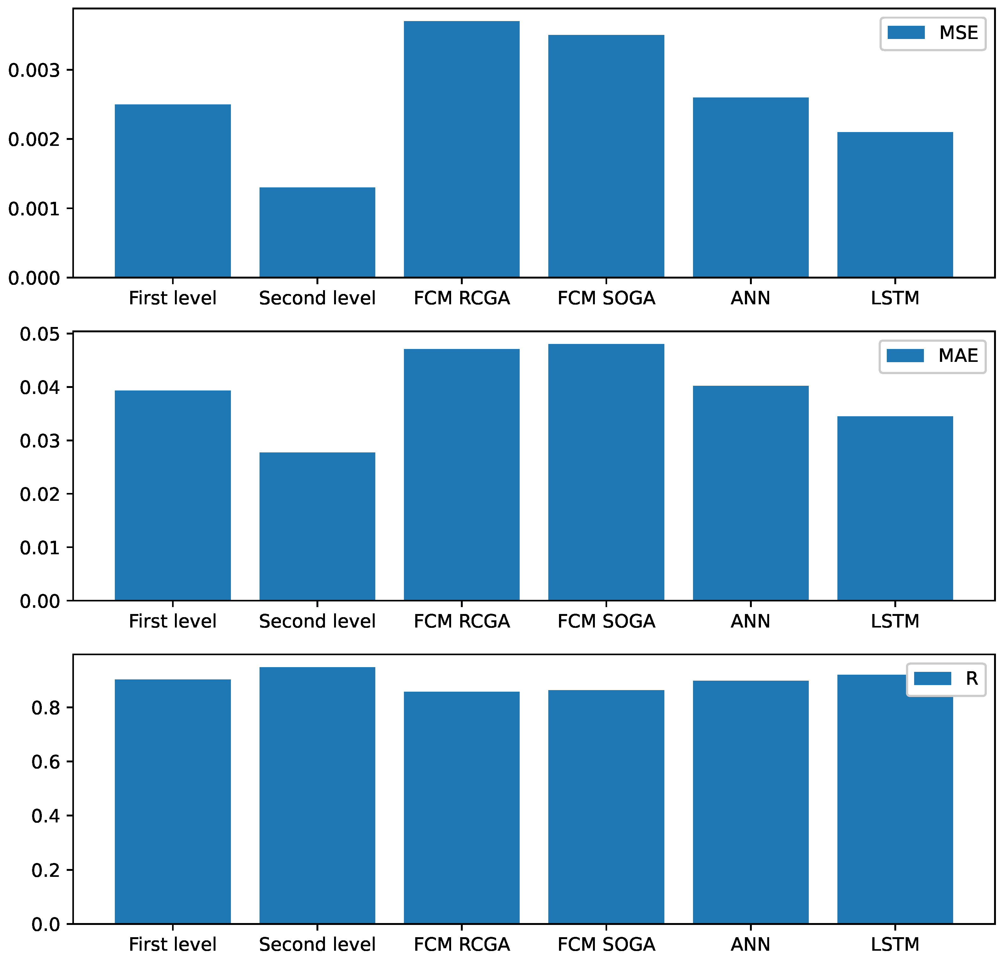 Energies 15 07542 g007