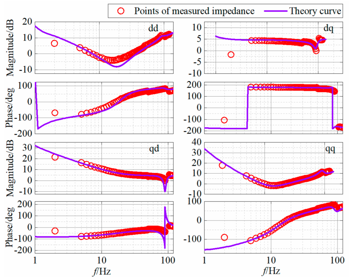 Energies 15 07544 g006