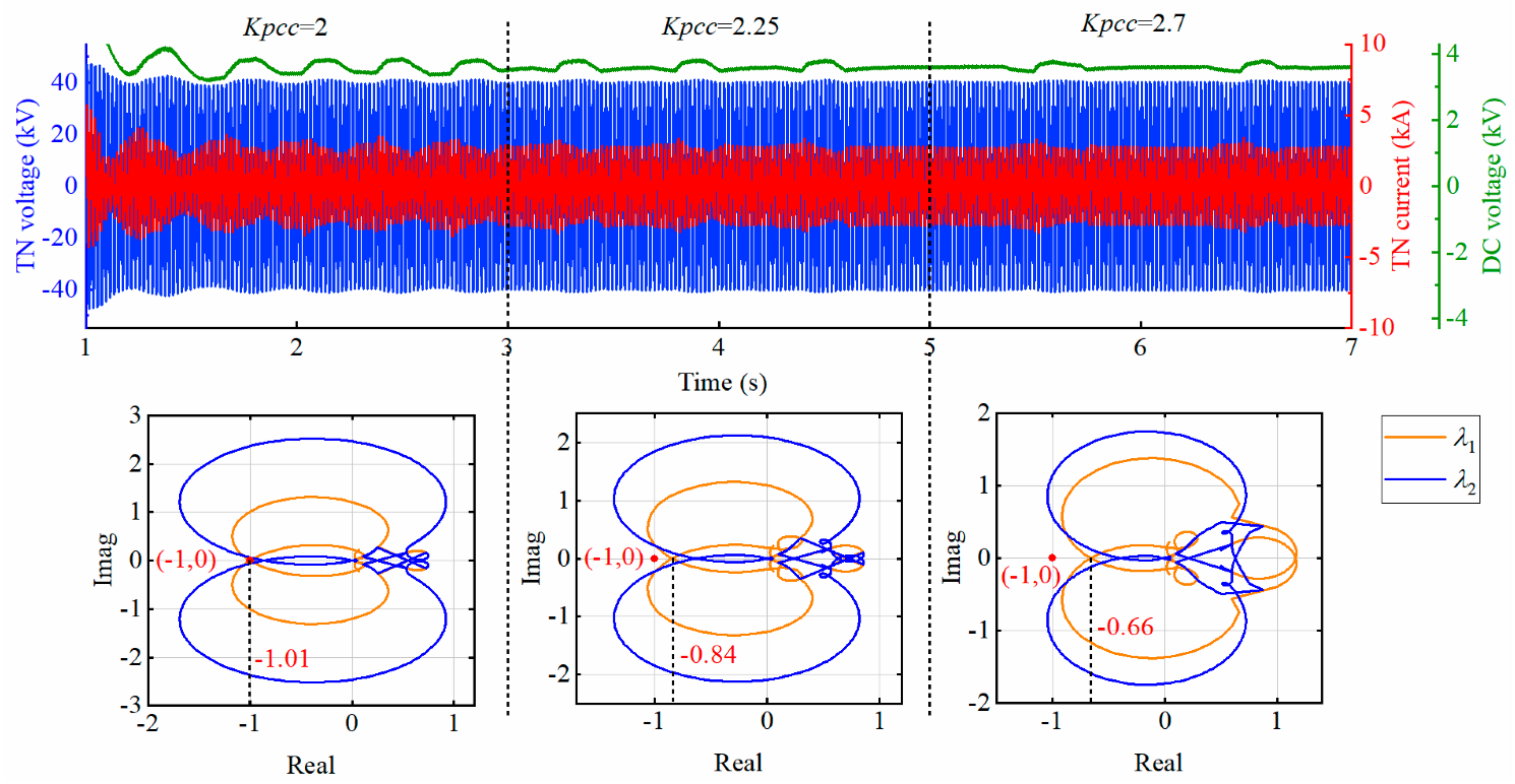 Energies 15 07544 g012