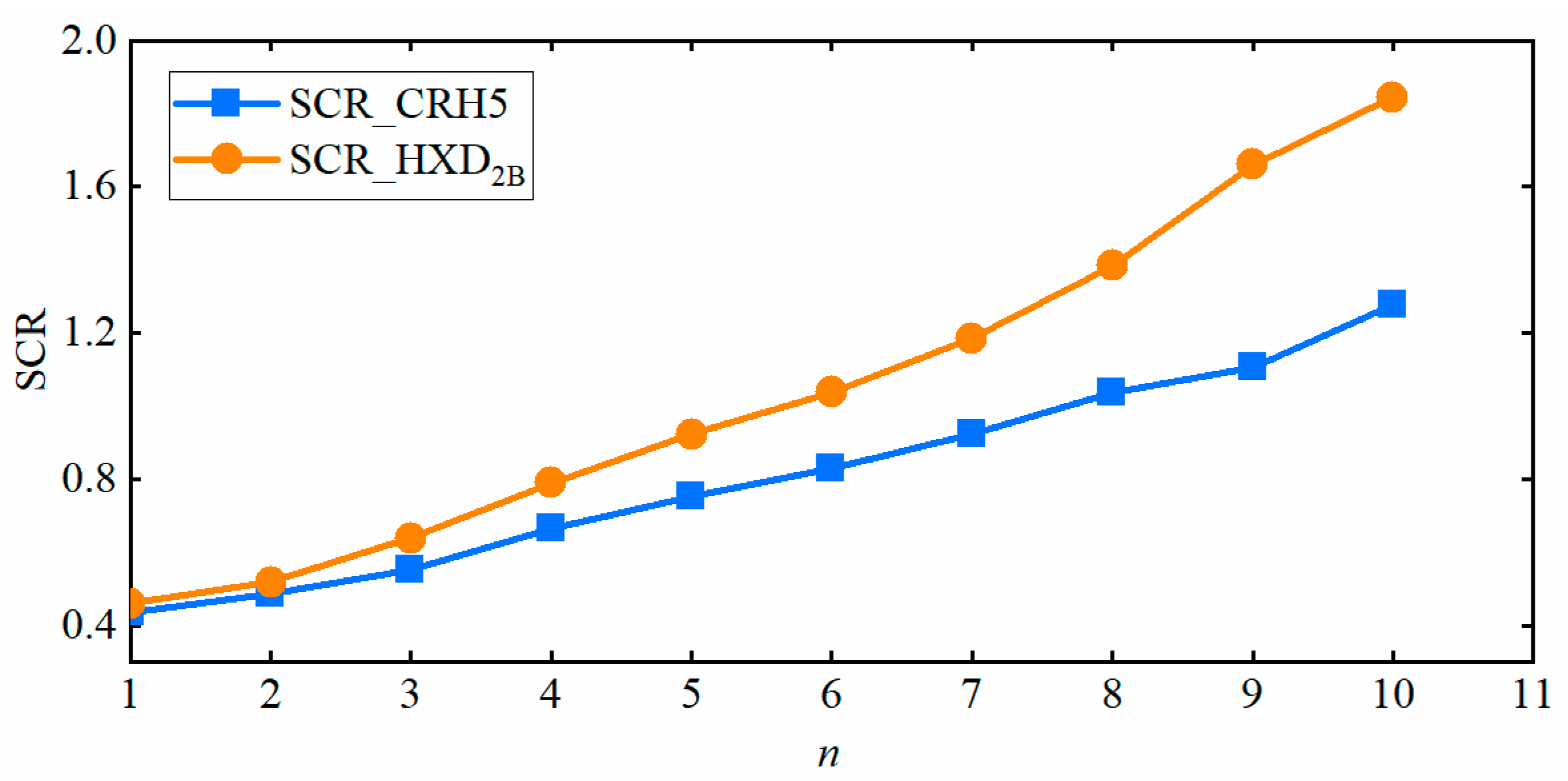 Energies 15 07544 g015