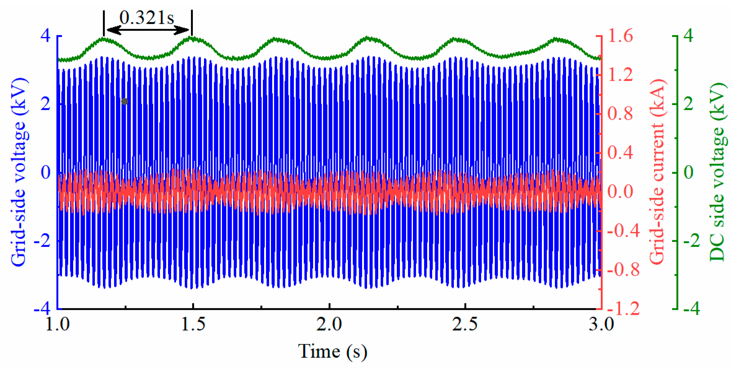 Energies 15 07544 g016