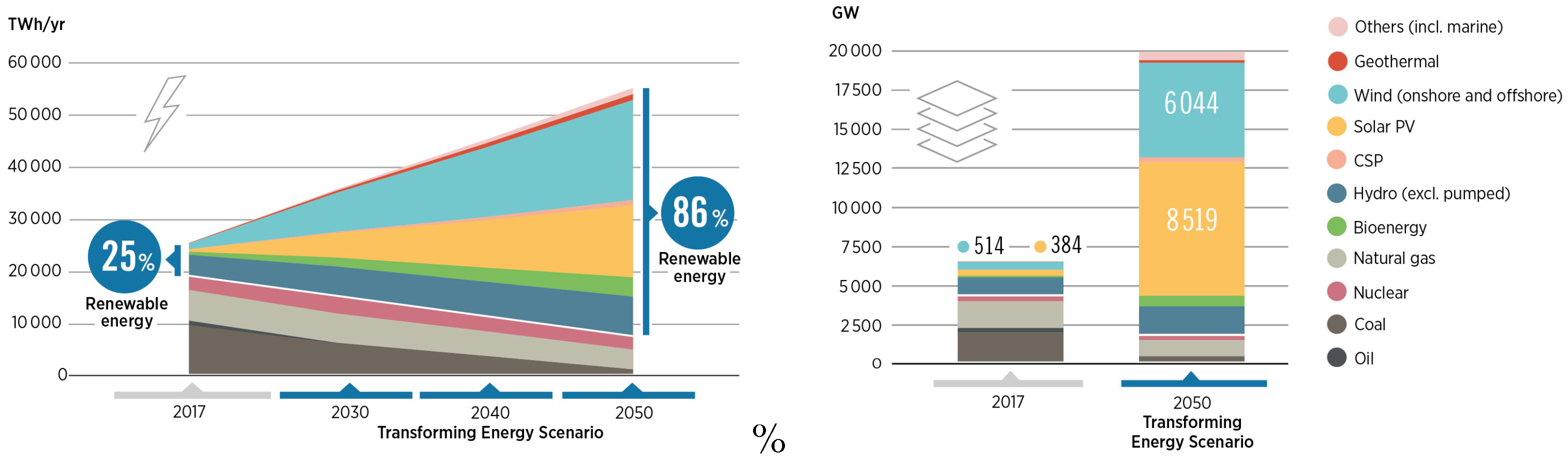 Energies 15 07546 g001