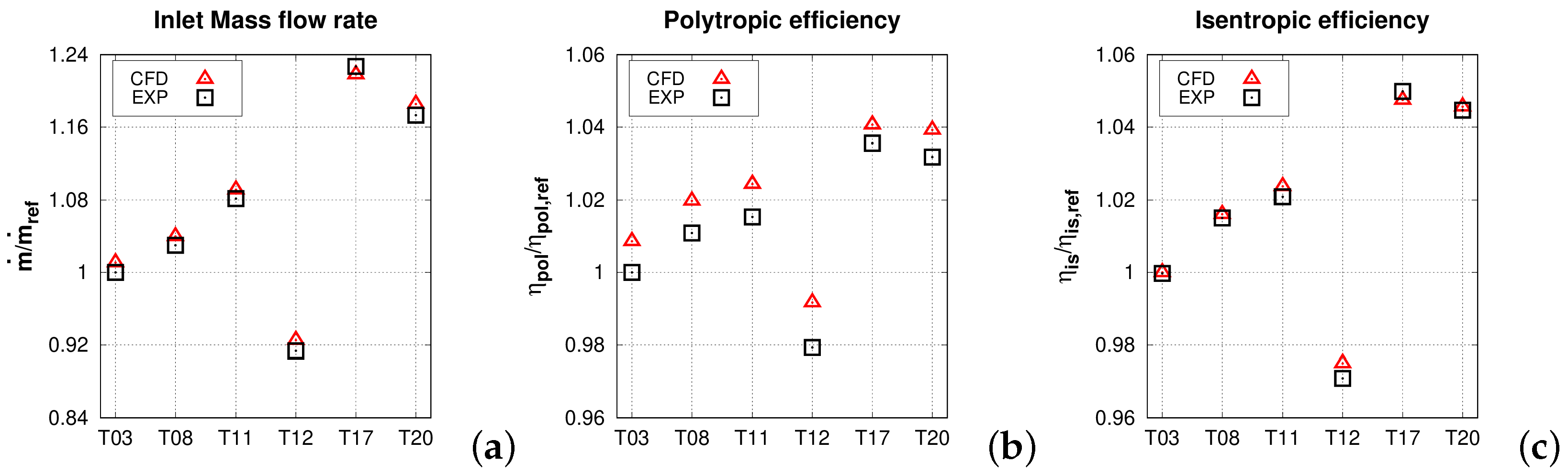 Energies 15 07546 g005