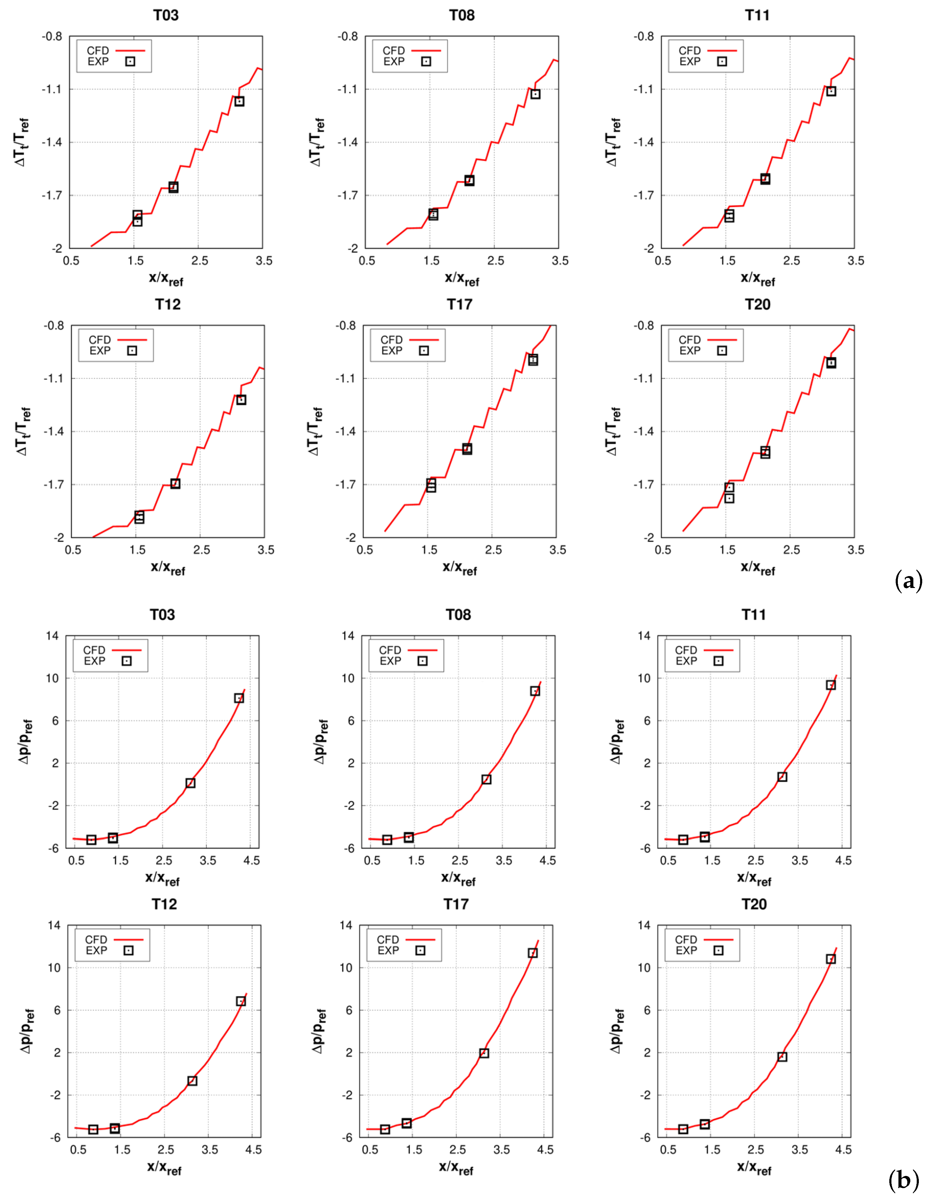Energies 15 07546 g007