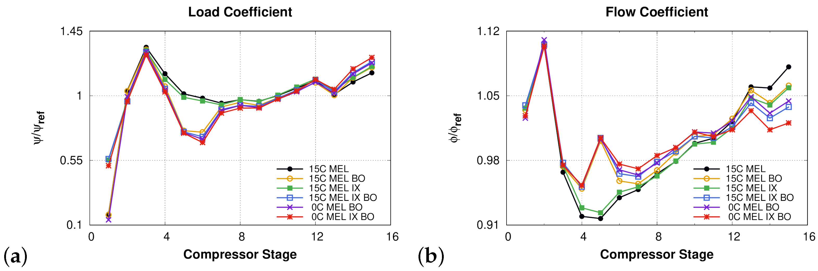 Energies 15 07546 g010