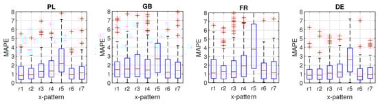 Energies 15 07547 g004