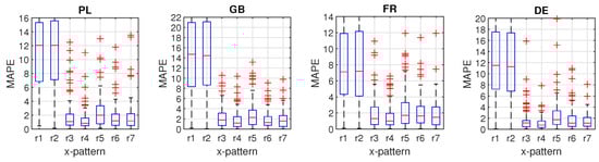 Energies 15 07547 g005