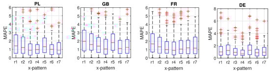 Energies 15 07547 g006