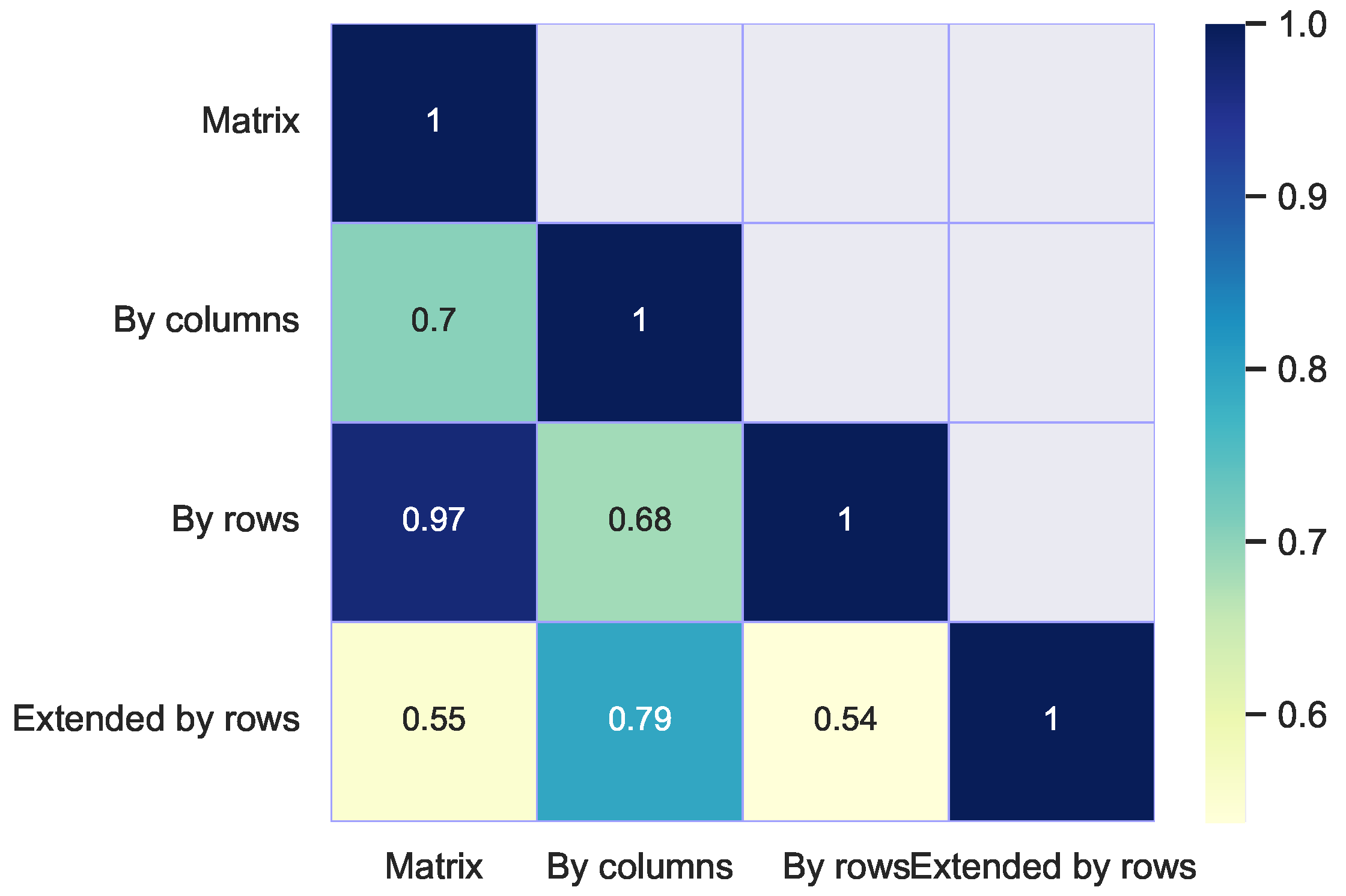 Energies 15 07557 g005