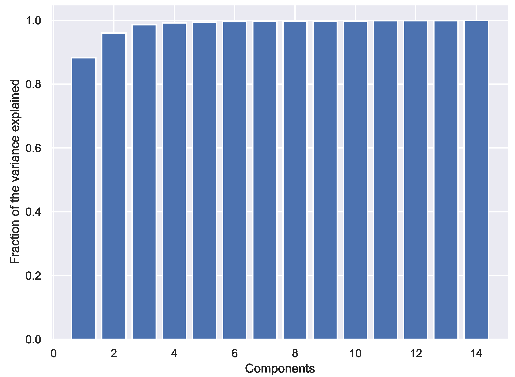 Energies 15 07557 g012