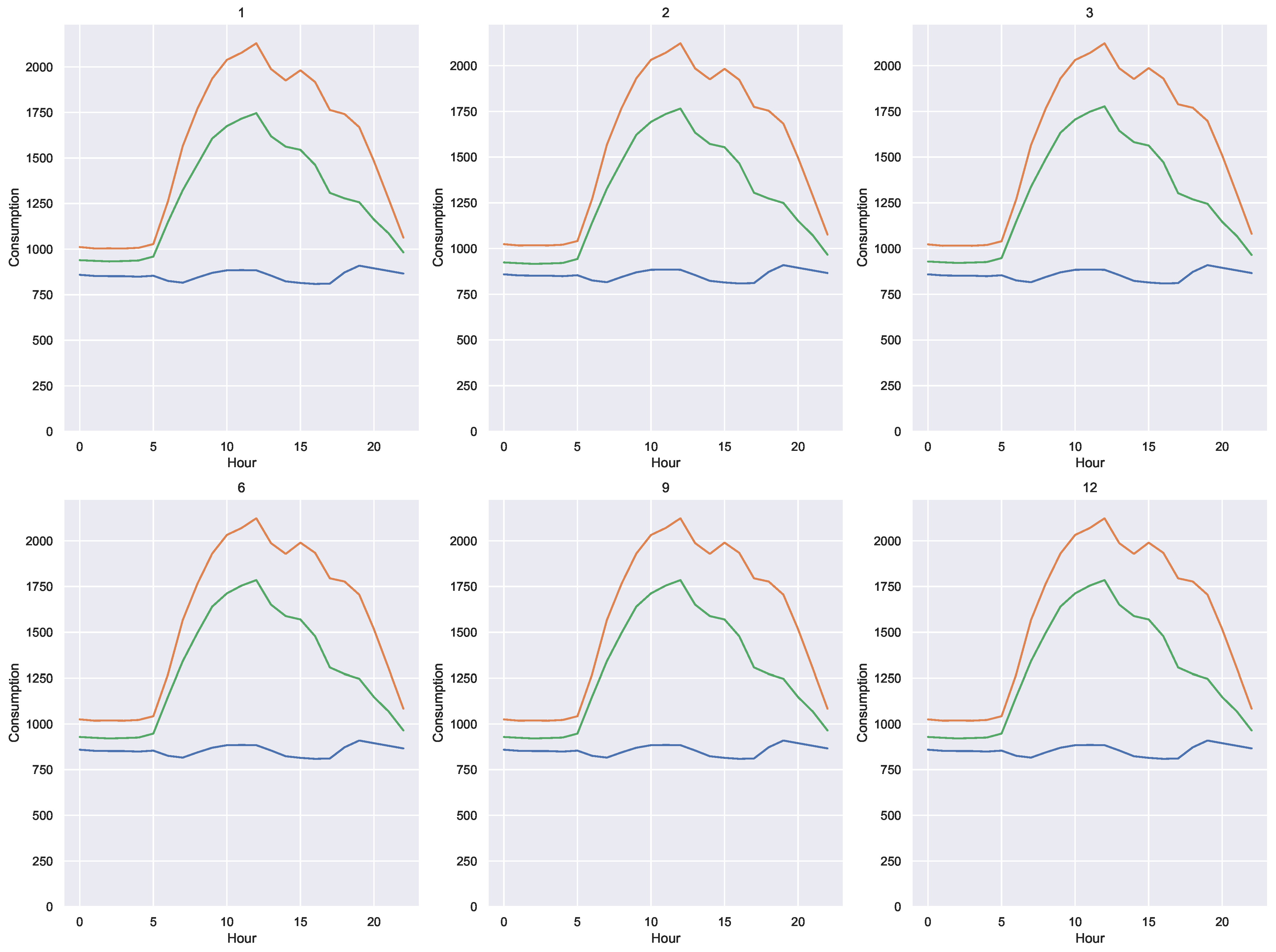 Energies 15 07557 g013