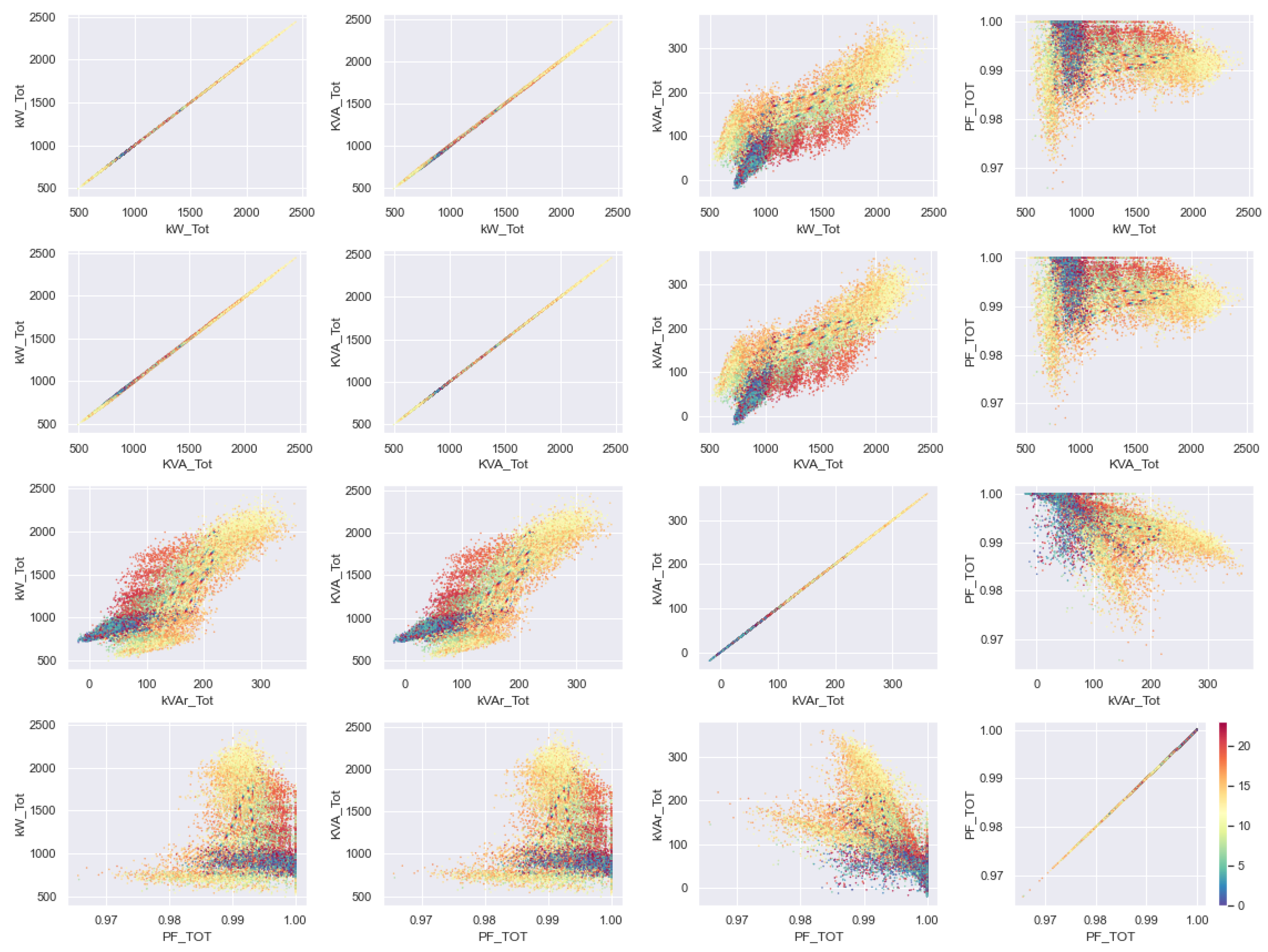 Energies 15 07557 g017