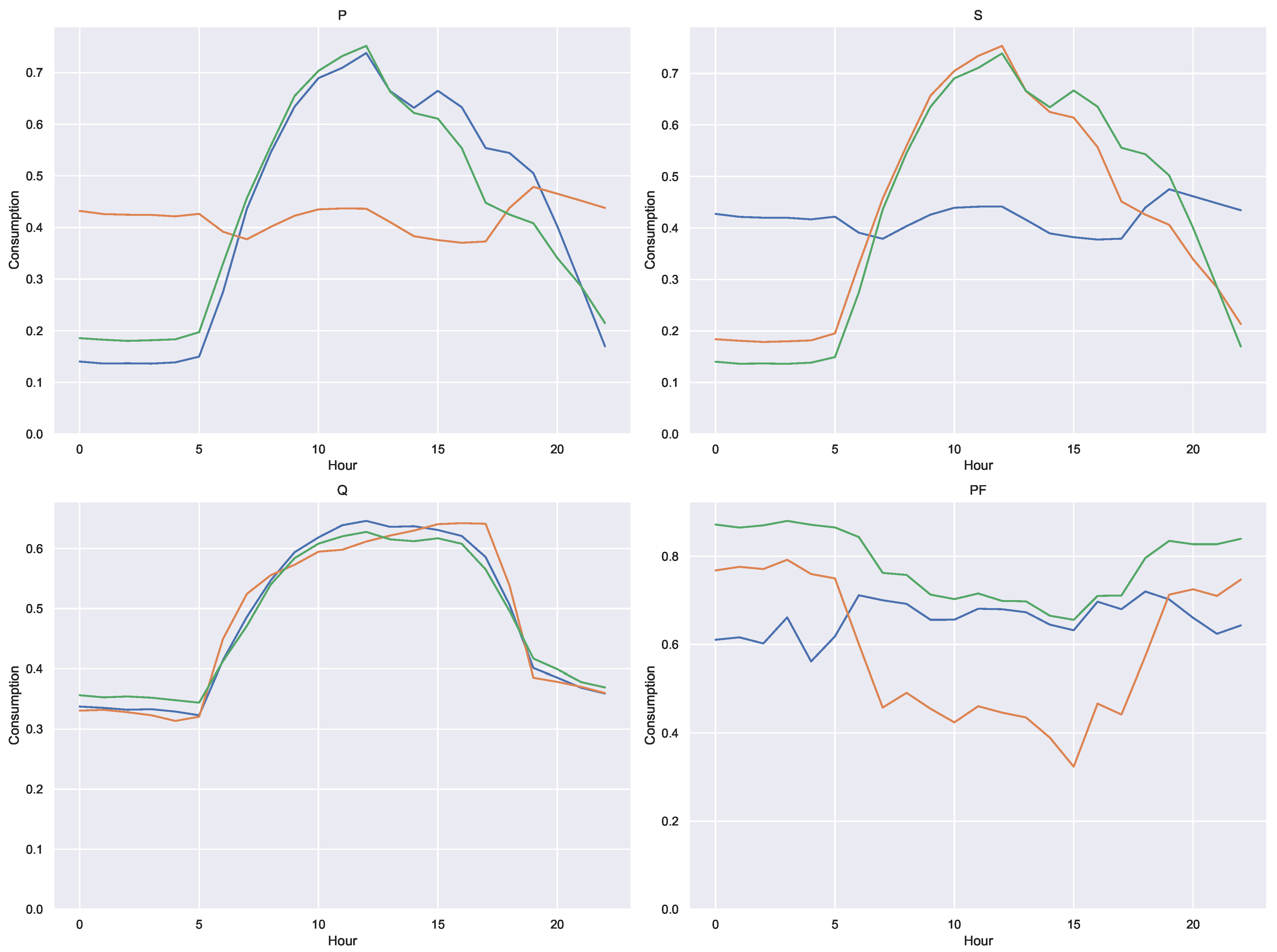 Energies 15 07557 g018