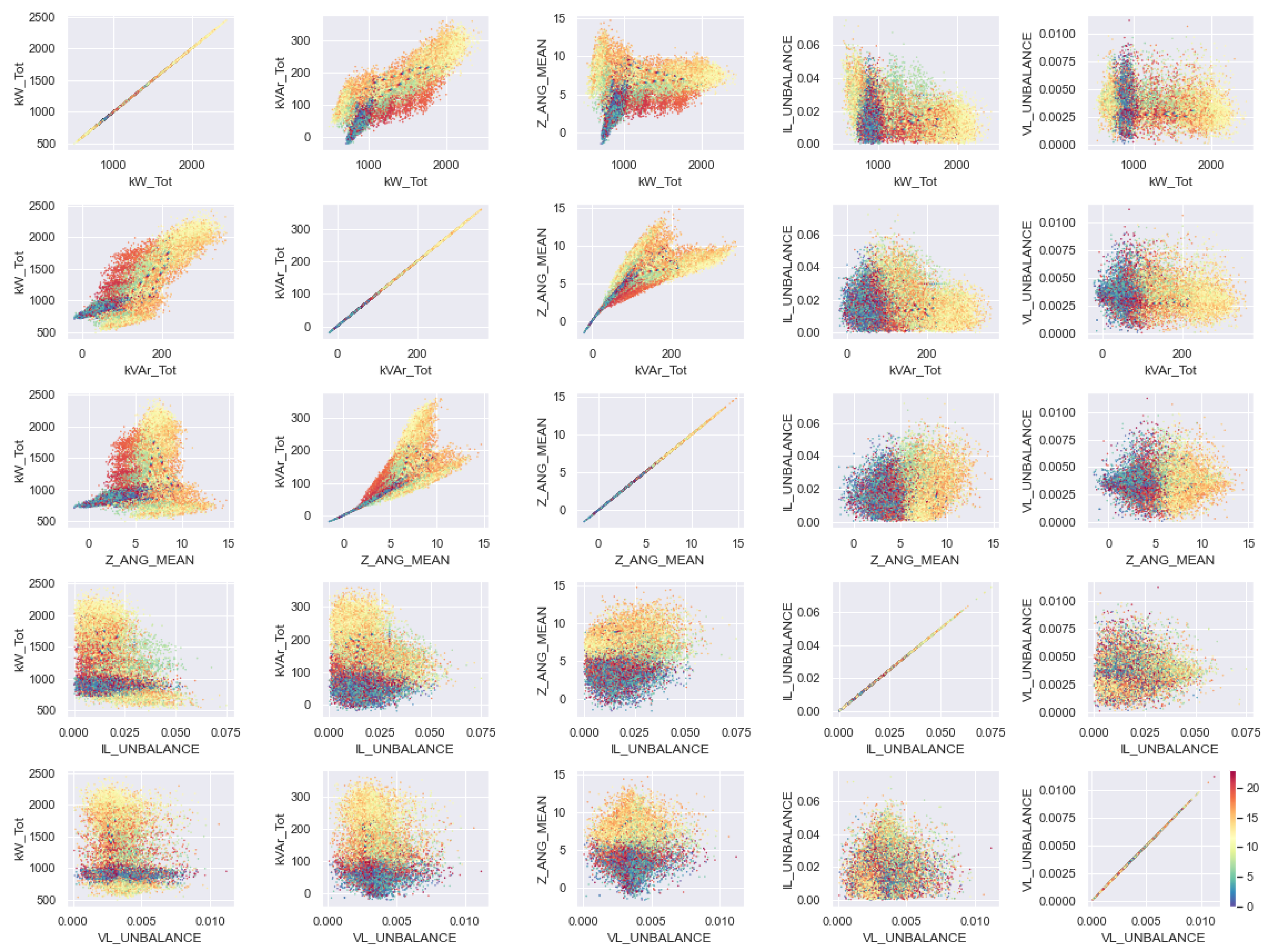 Energies 15 07557 g021