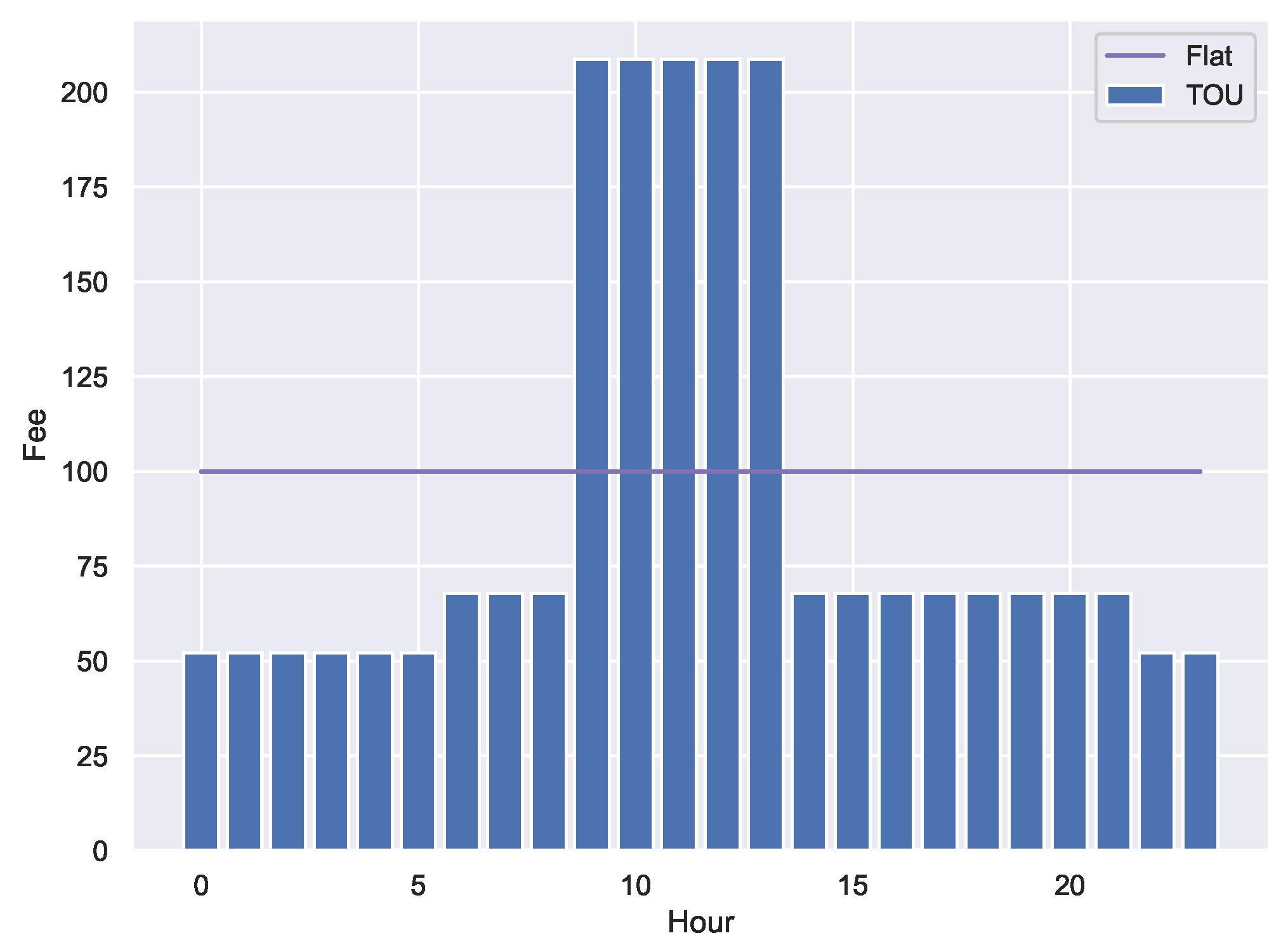 Energies 15 07557 g024