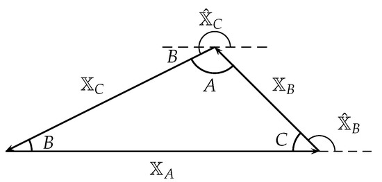 Energies 15 07557 g0a3