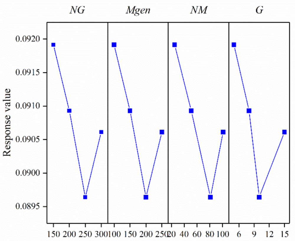 Energies 15 07558 g007