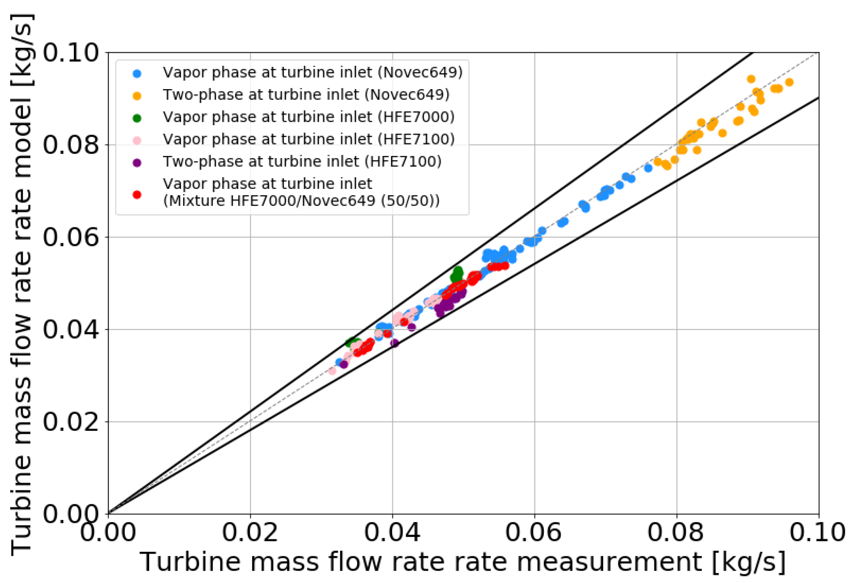 Energies 15 07559 g014