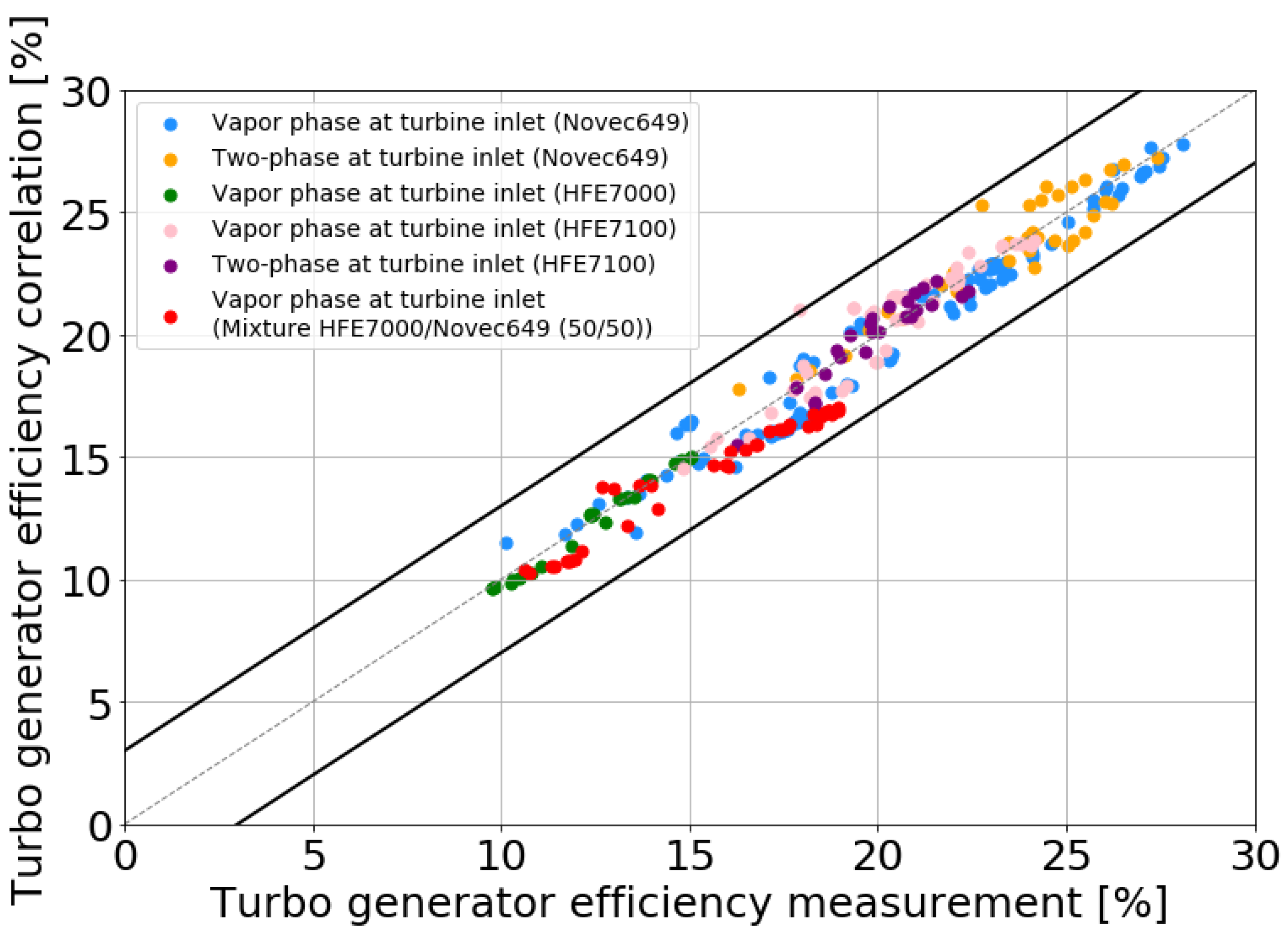 Energies 15 07559 g016