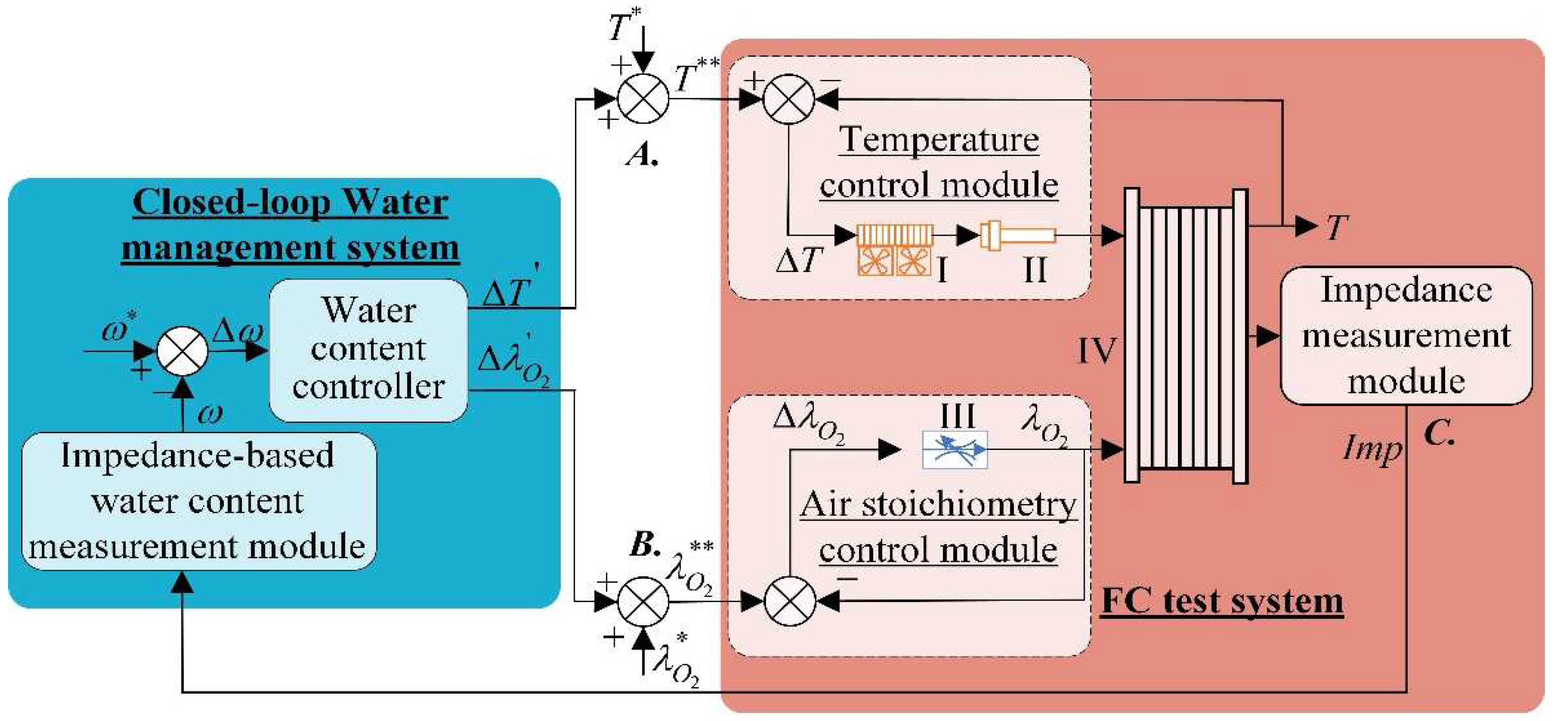 Energies 15 07561 g001 Energies 15 07561 g001