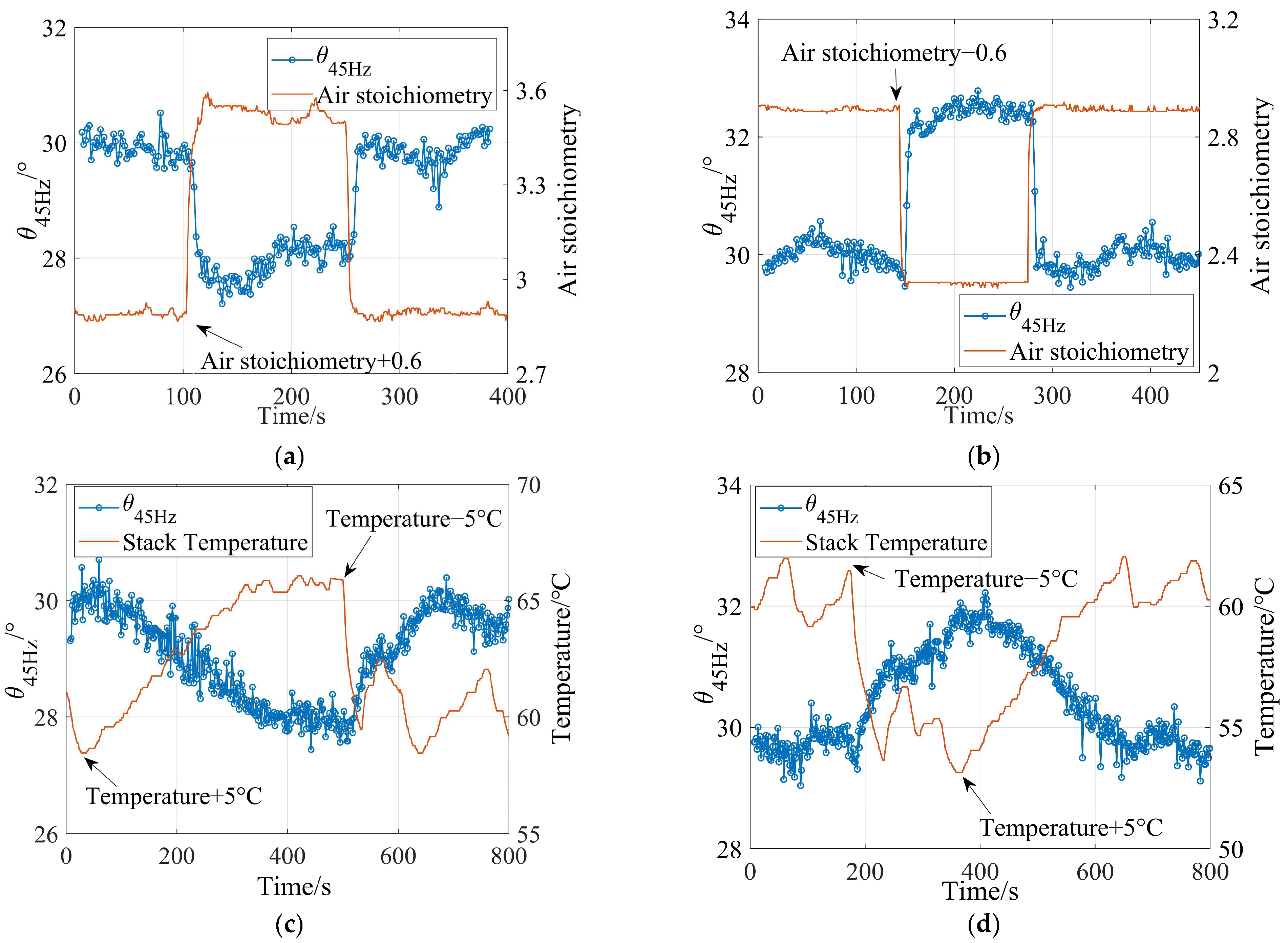 Energies 15 07561 g004 Energies 15 07561 g004