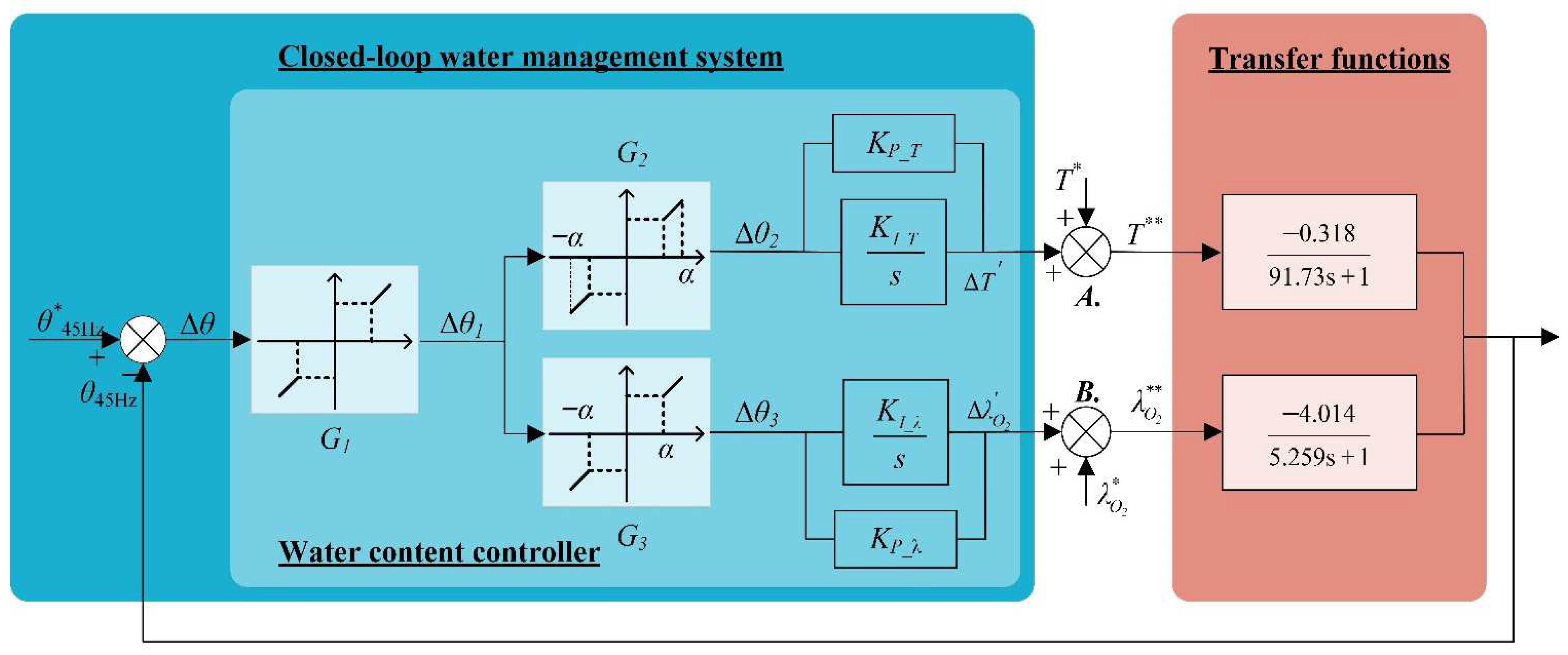 Energies 15 07561 g005 Energies 15 07561 g005