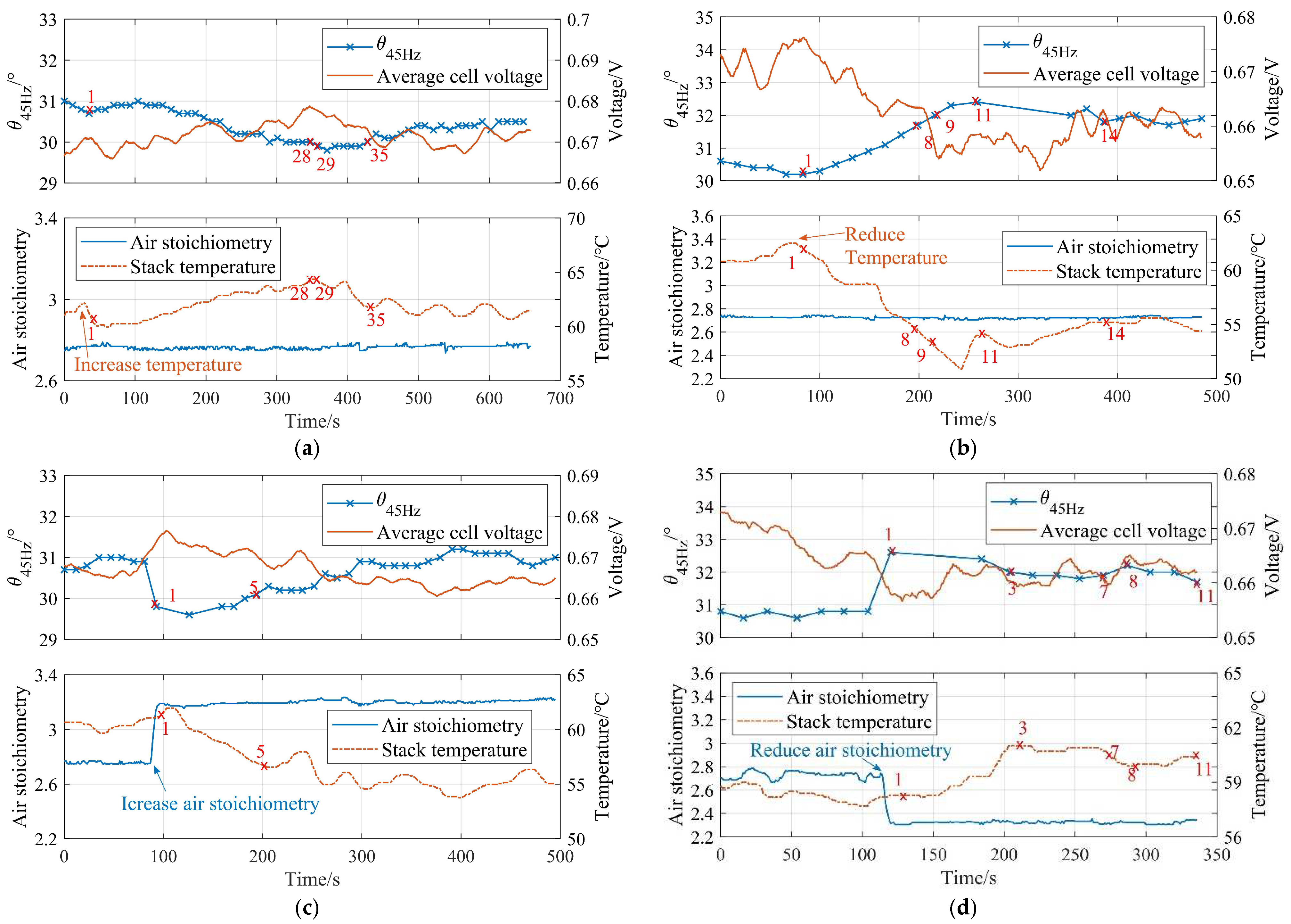 Energies 15 07561 g006 Energies 15 07561 g006