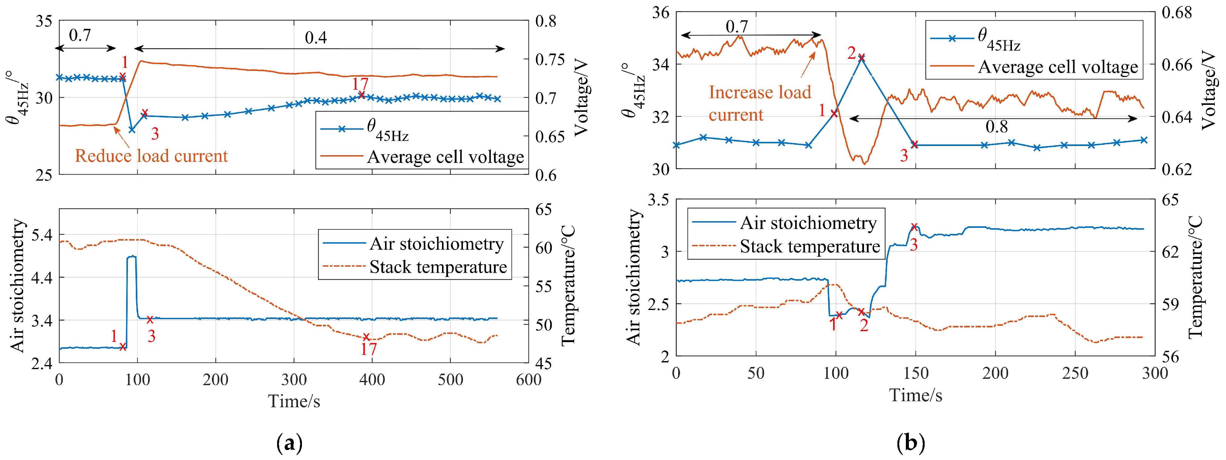 Energies 15 07561 g007 Energies 15 07561 g007