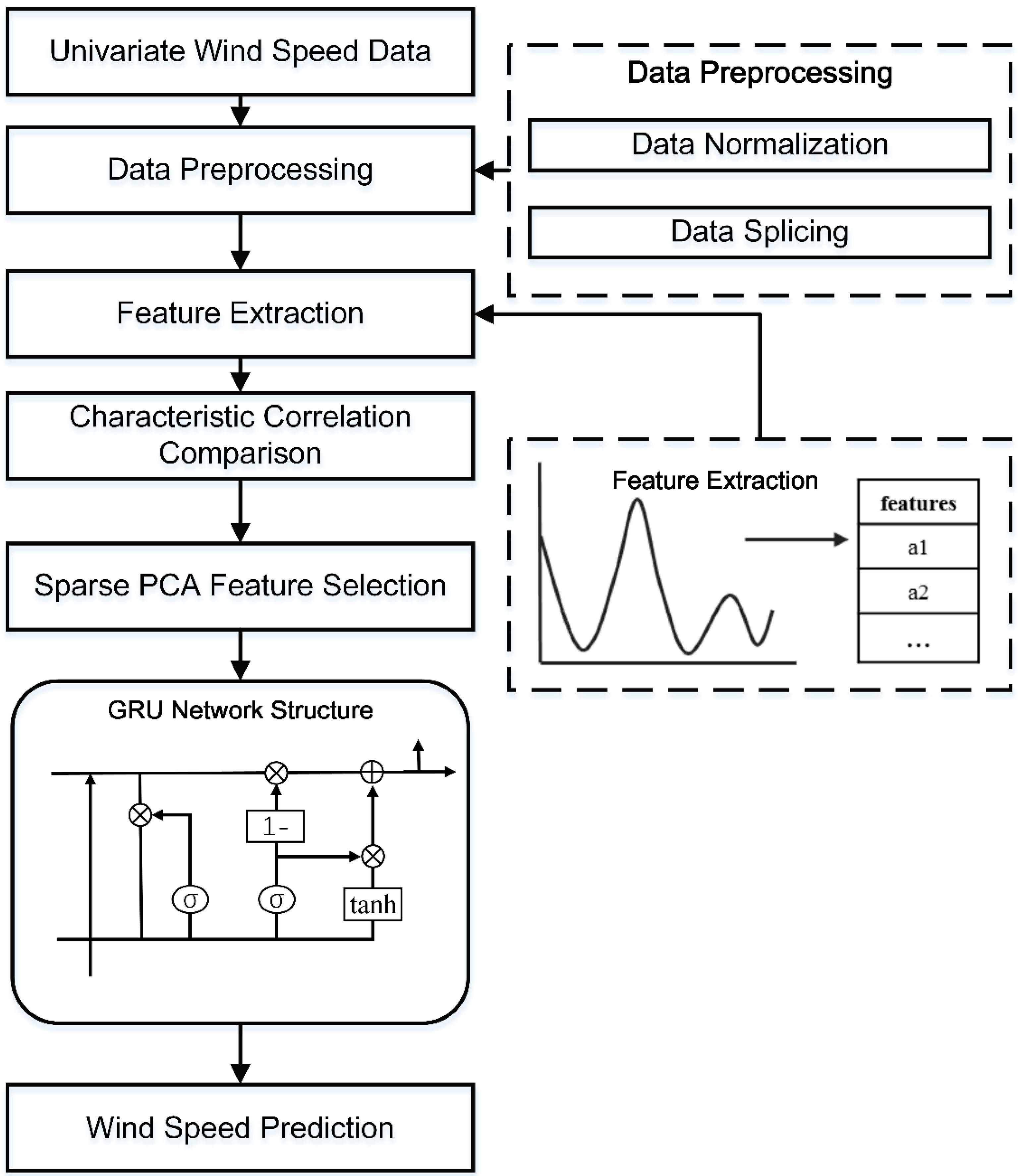 Energies 15 07567 g003