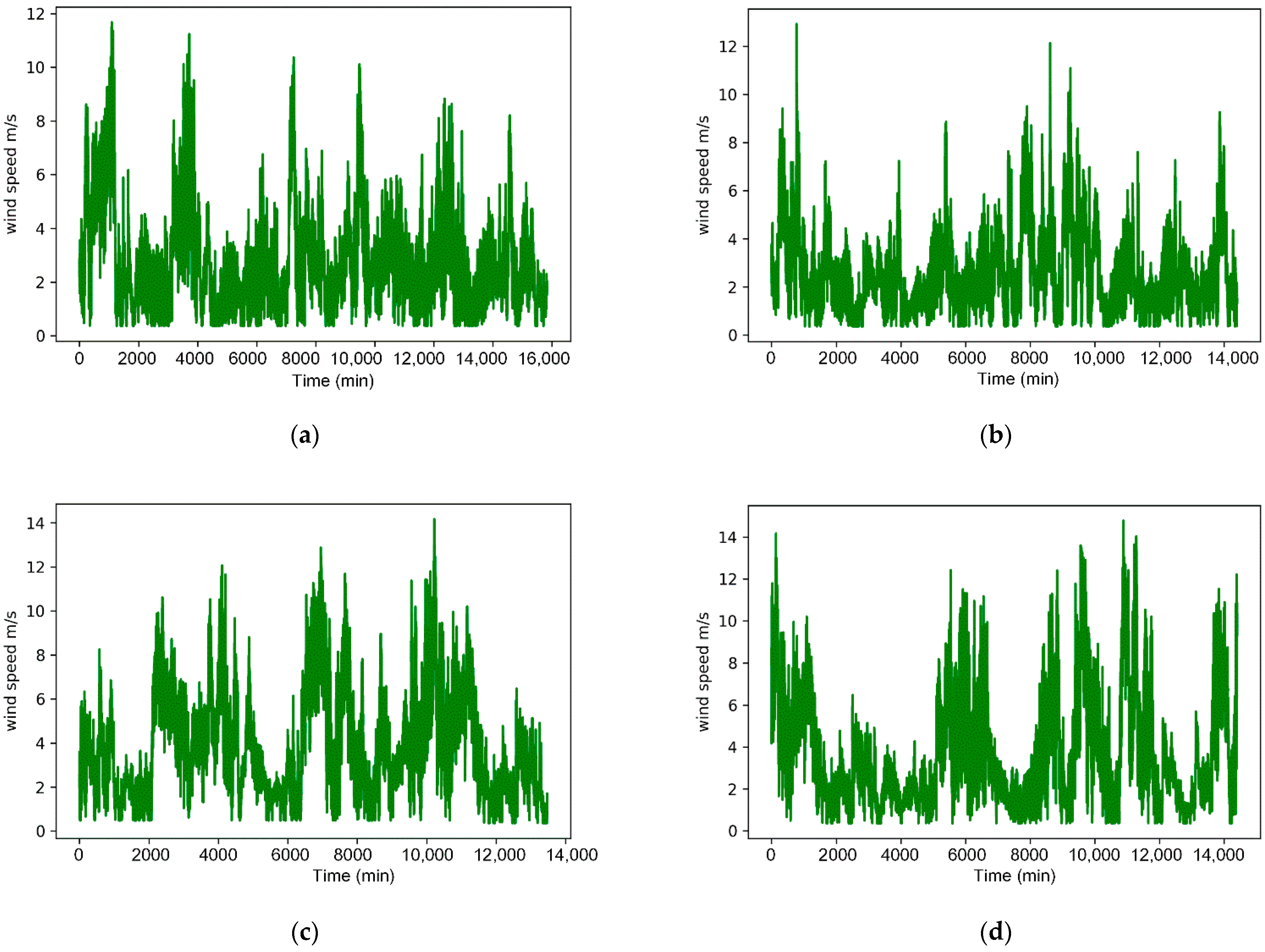 Energies 15 07567 g005
