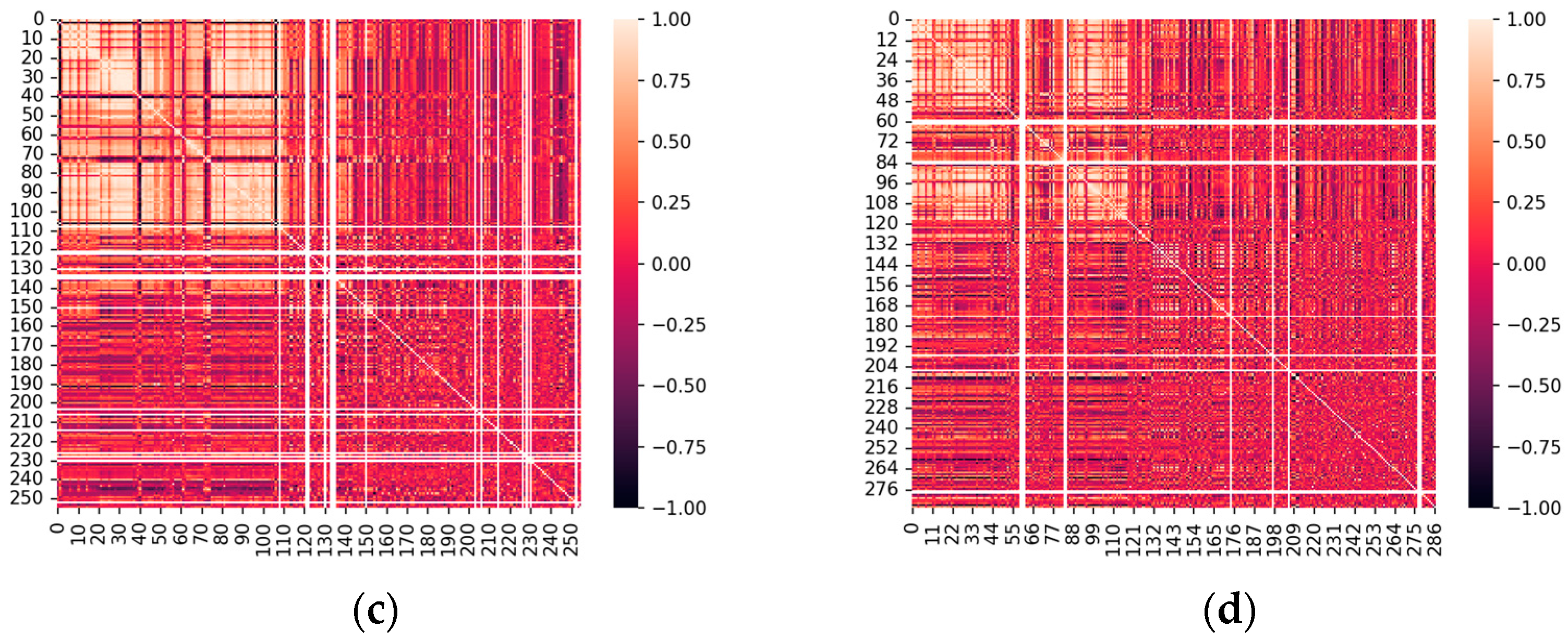 Energies 15 07567 g006b