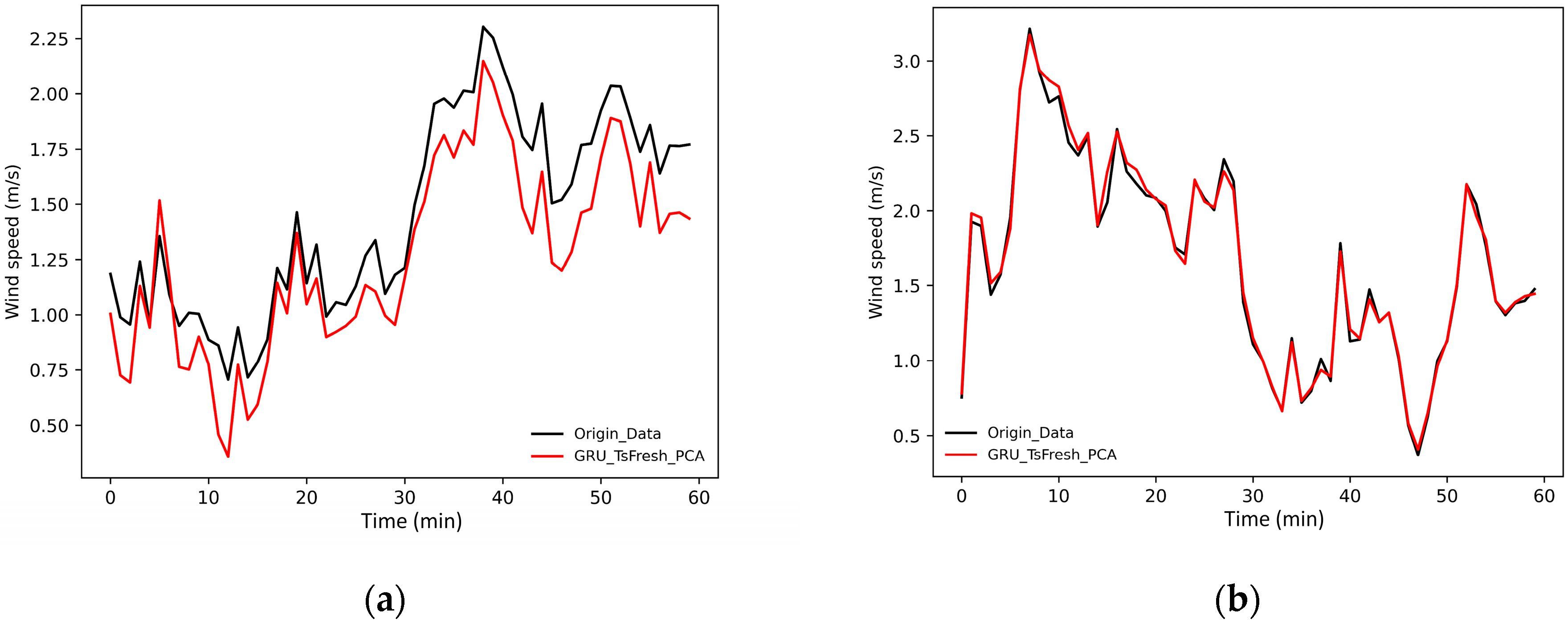 Energies 15 07567 g007a