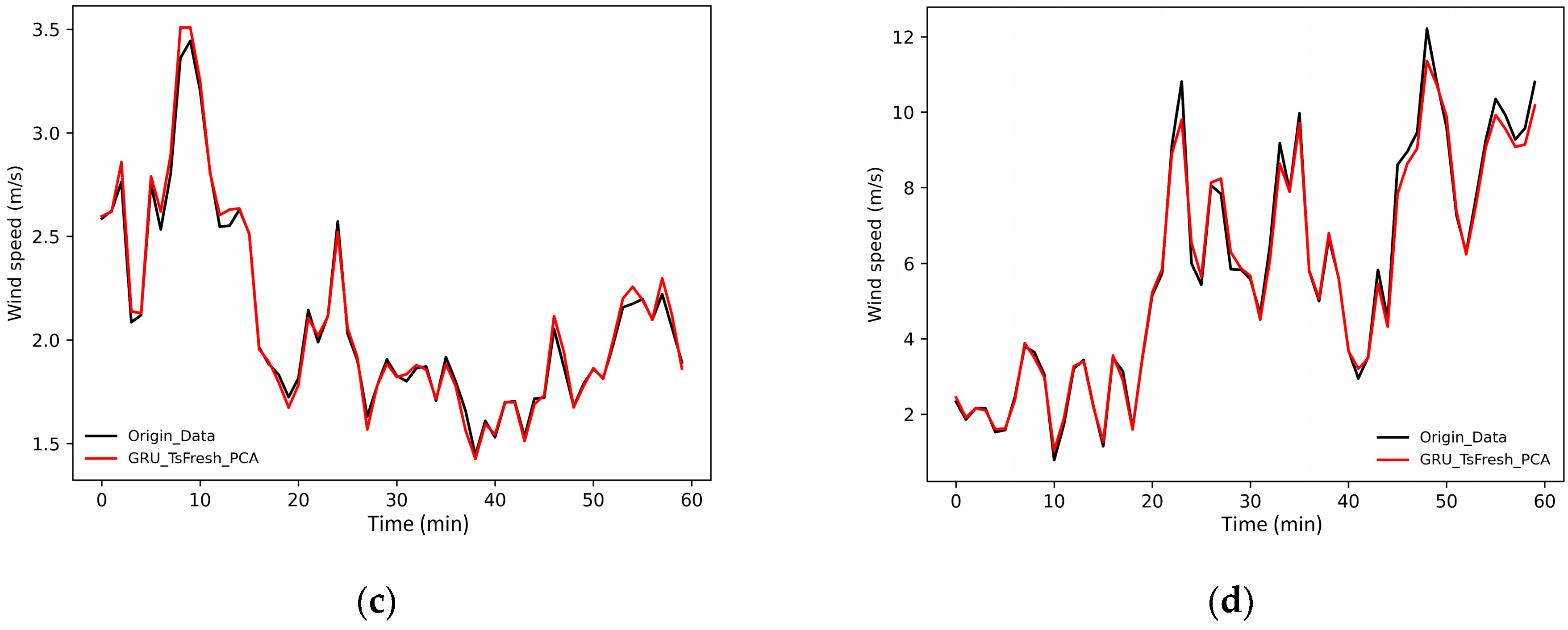 Energies 15 07567 g007b