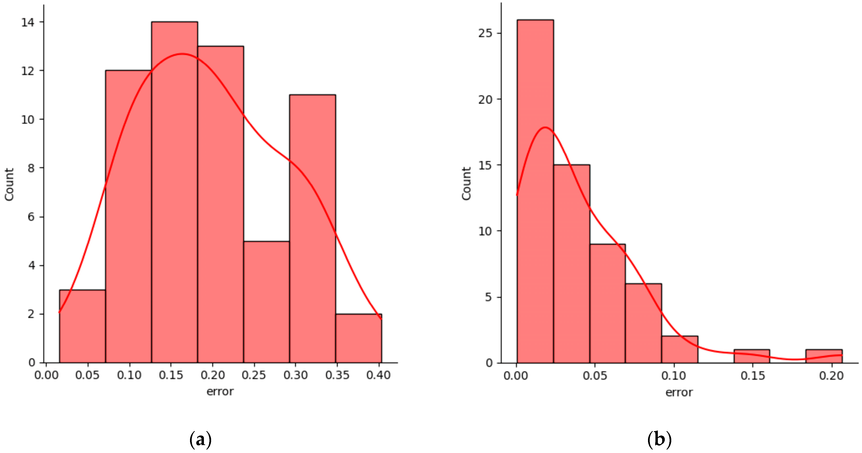 Energies 15 07567 g008a