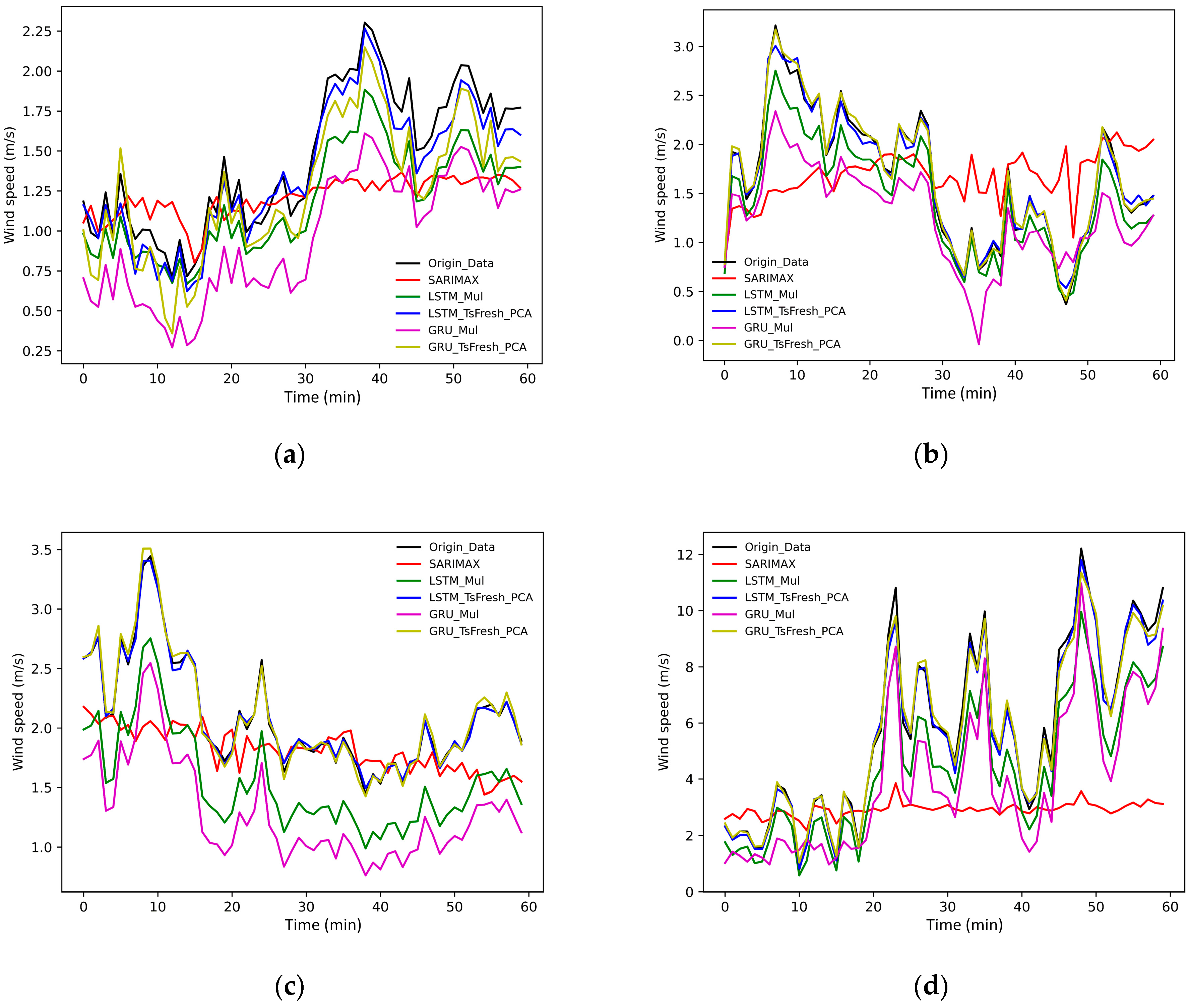 Energies 15 07567 g010