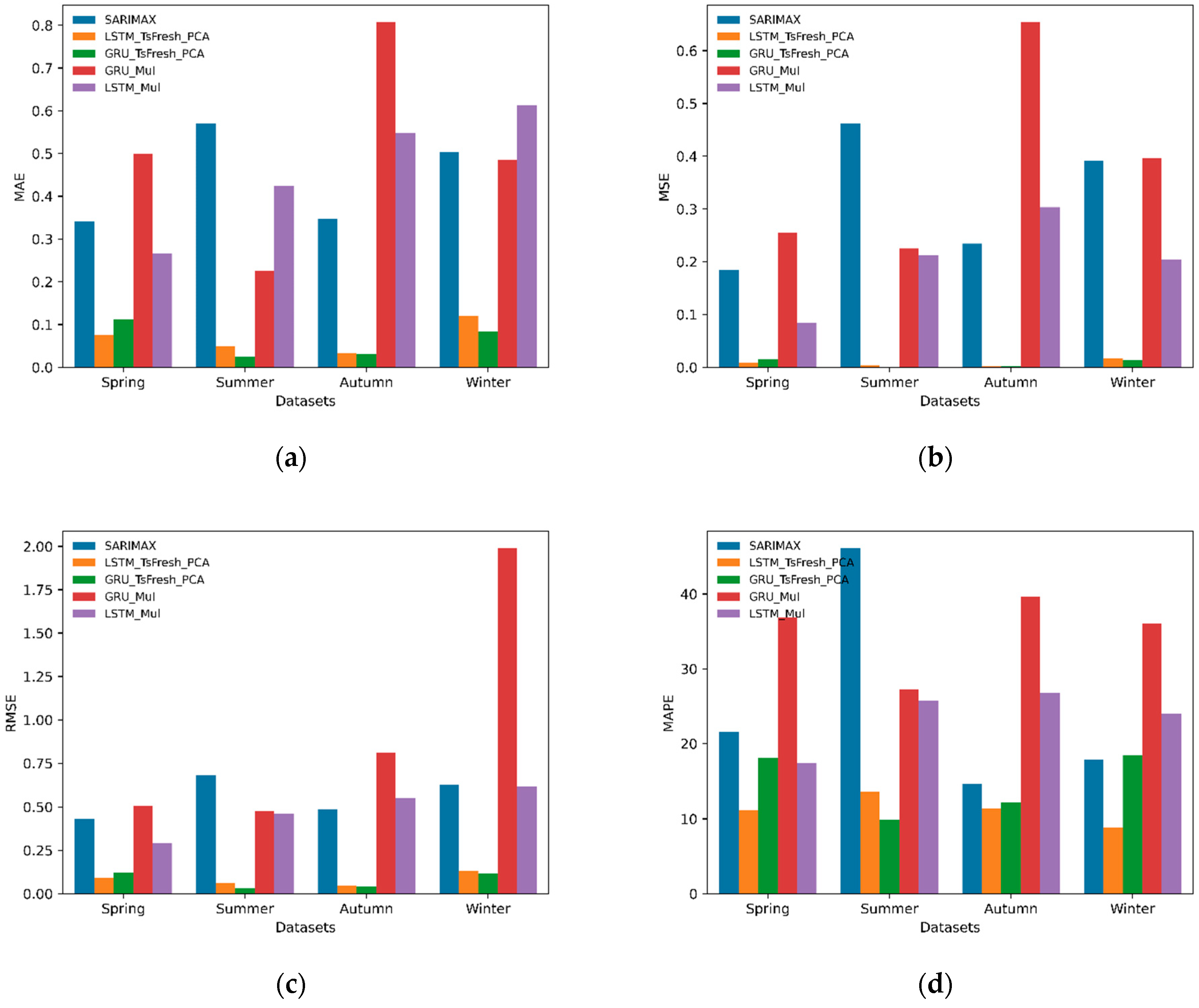 Energies 15 07567 g012