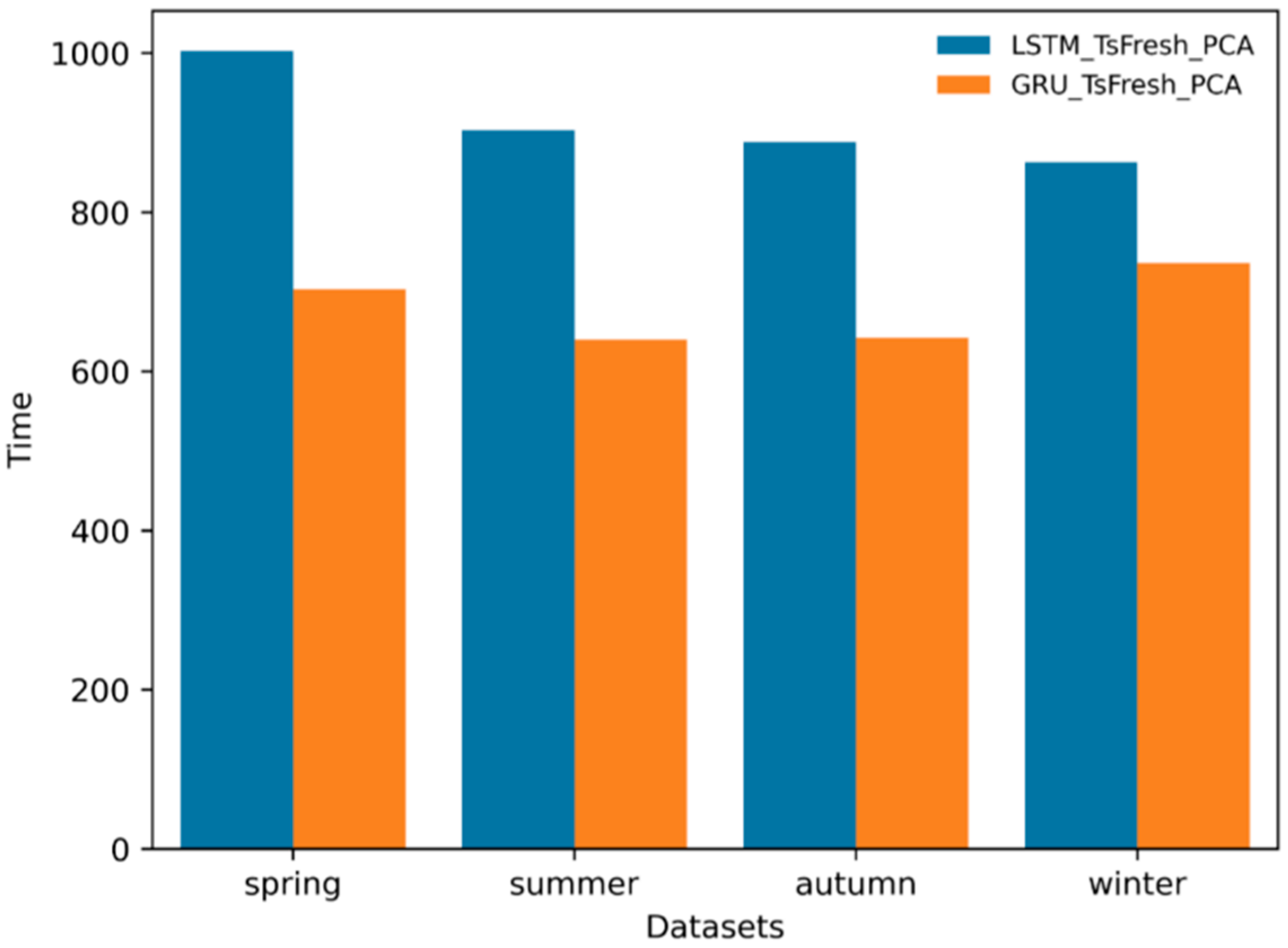 Energies 15 07567 g013