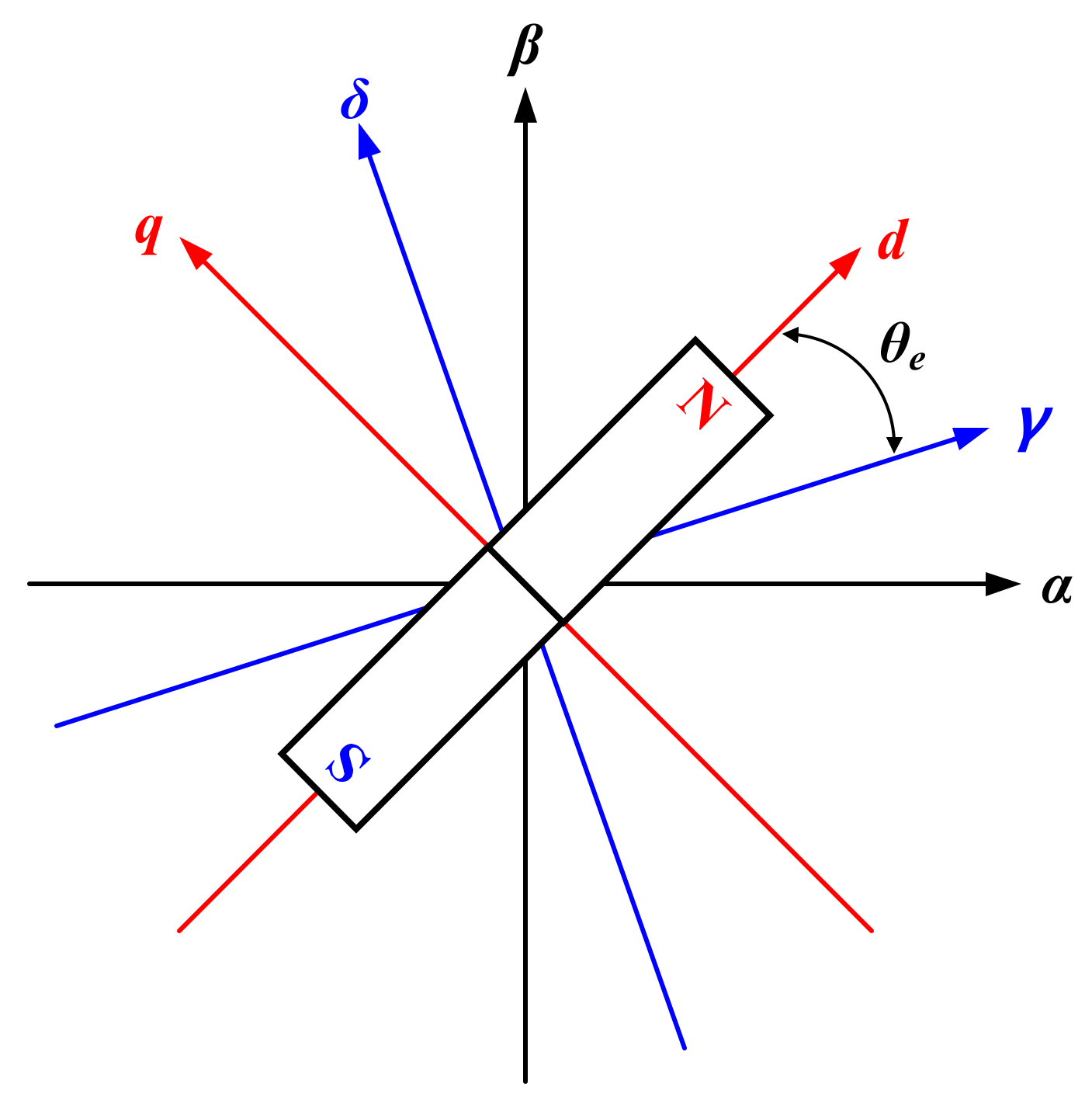 Energies 15 07568 g001