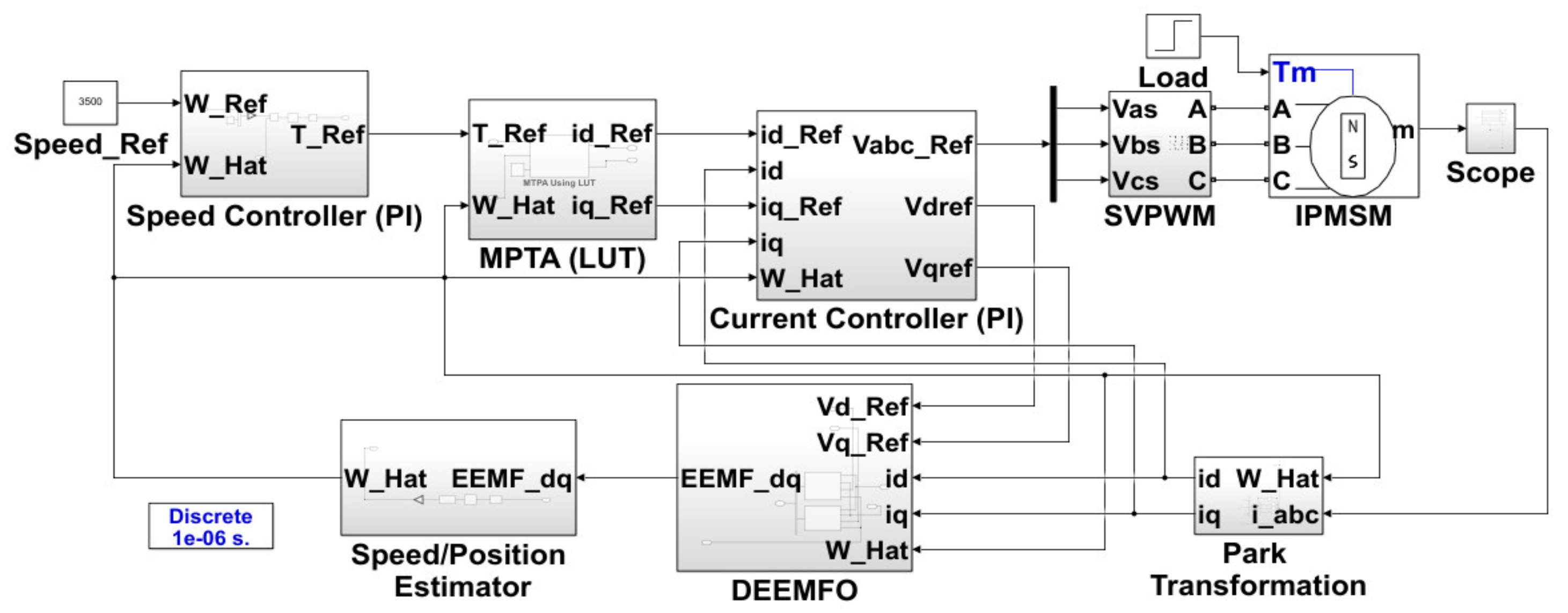Energies 15 07568 g006