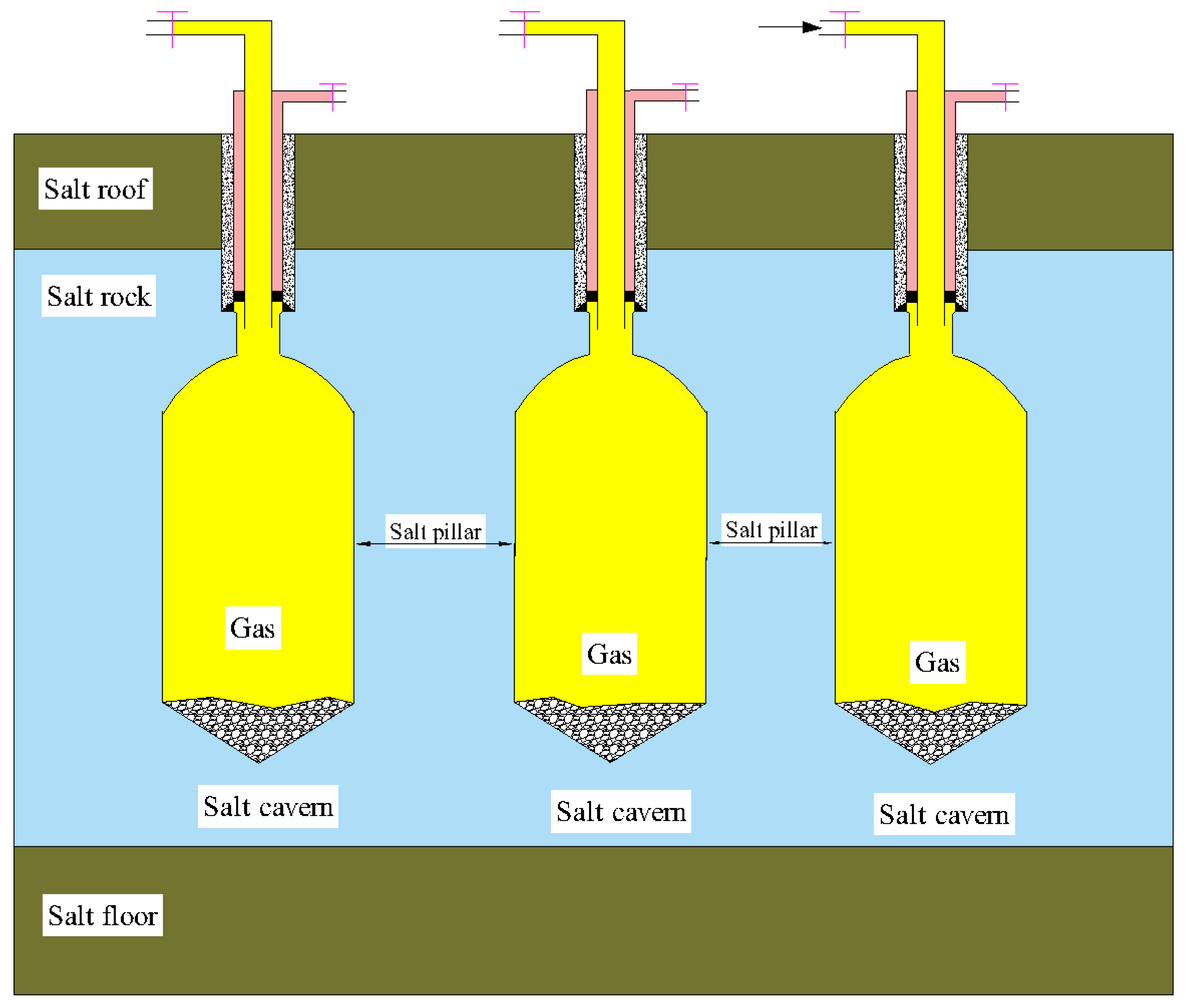 Energies 15 07570 g001