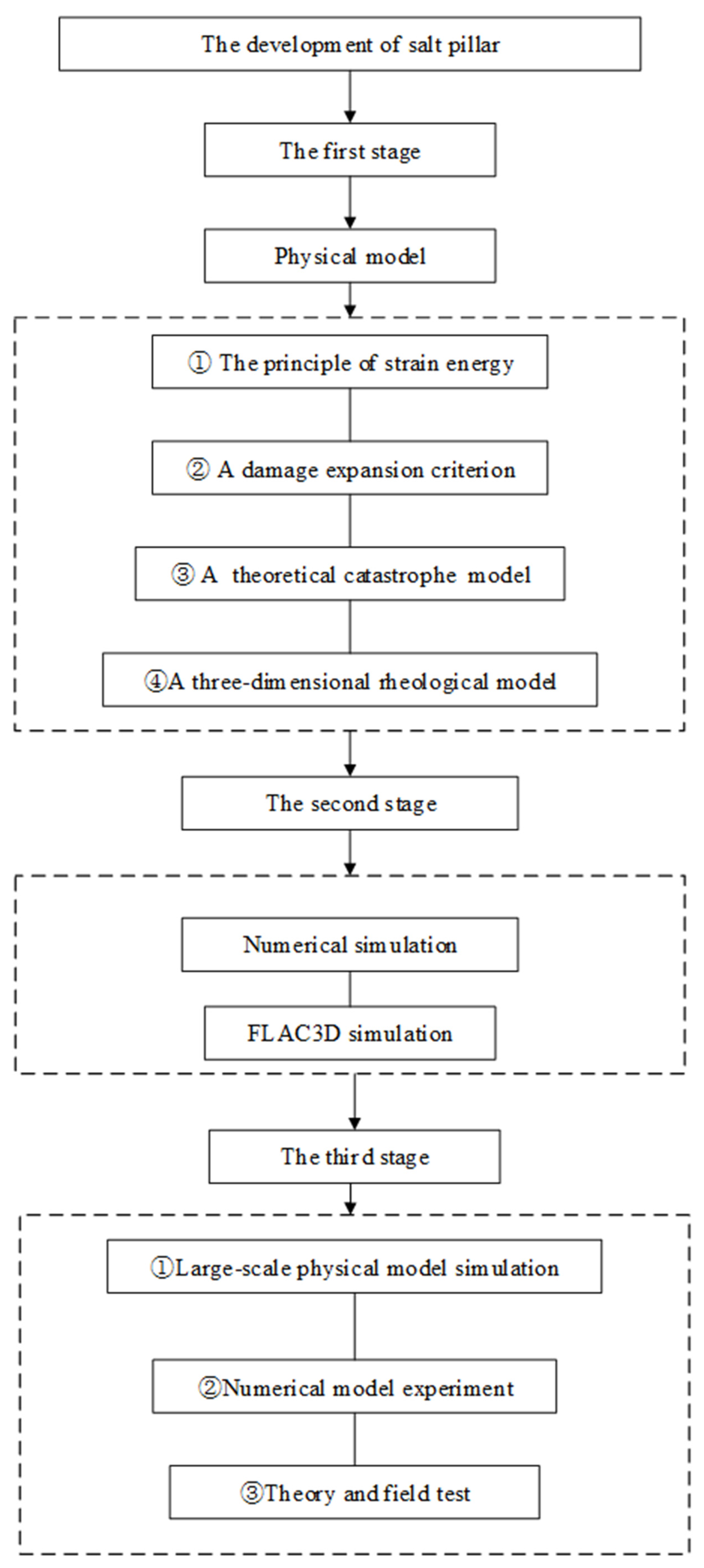 Energies 15 07570 g002
